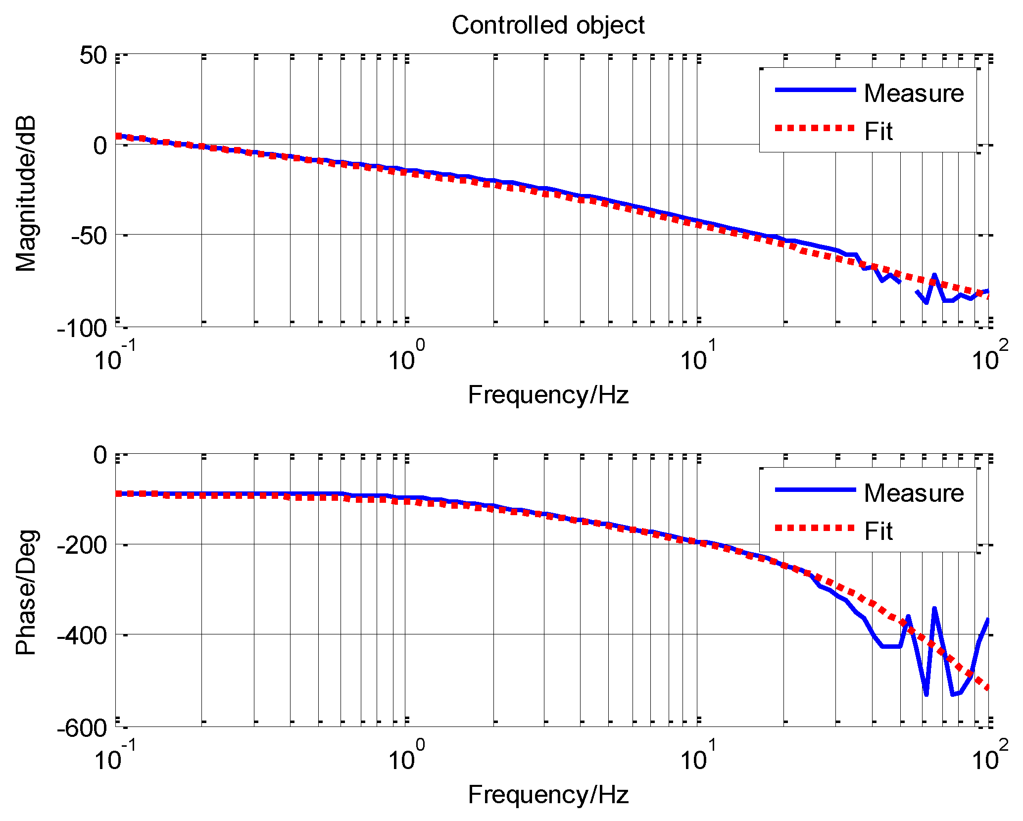 Applsci 09 05201 g008