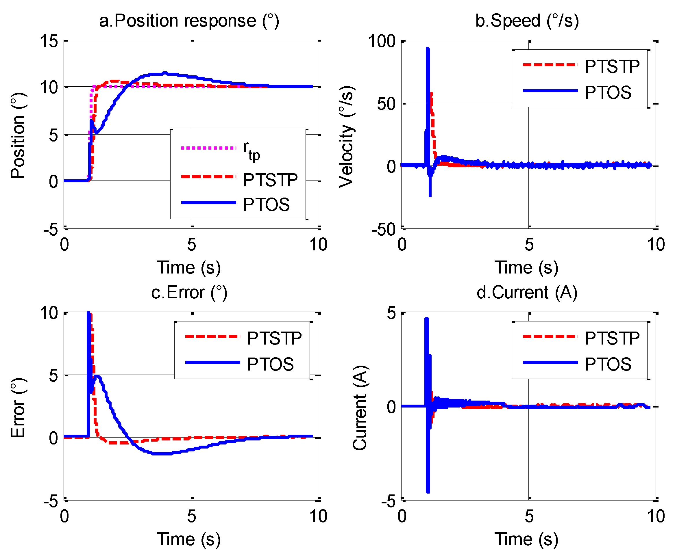 Applsci 09 05201 g010