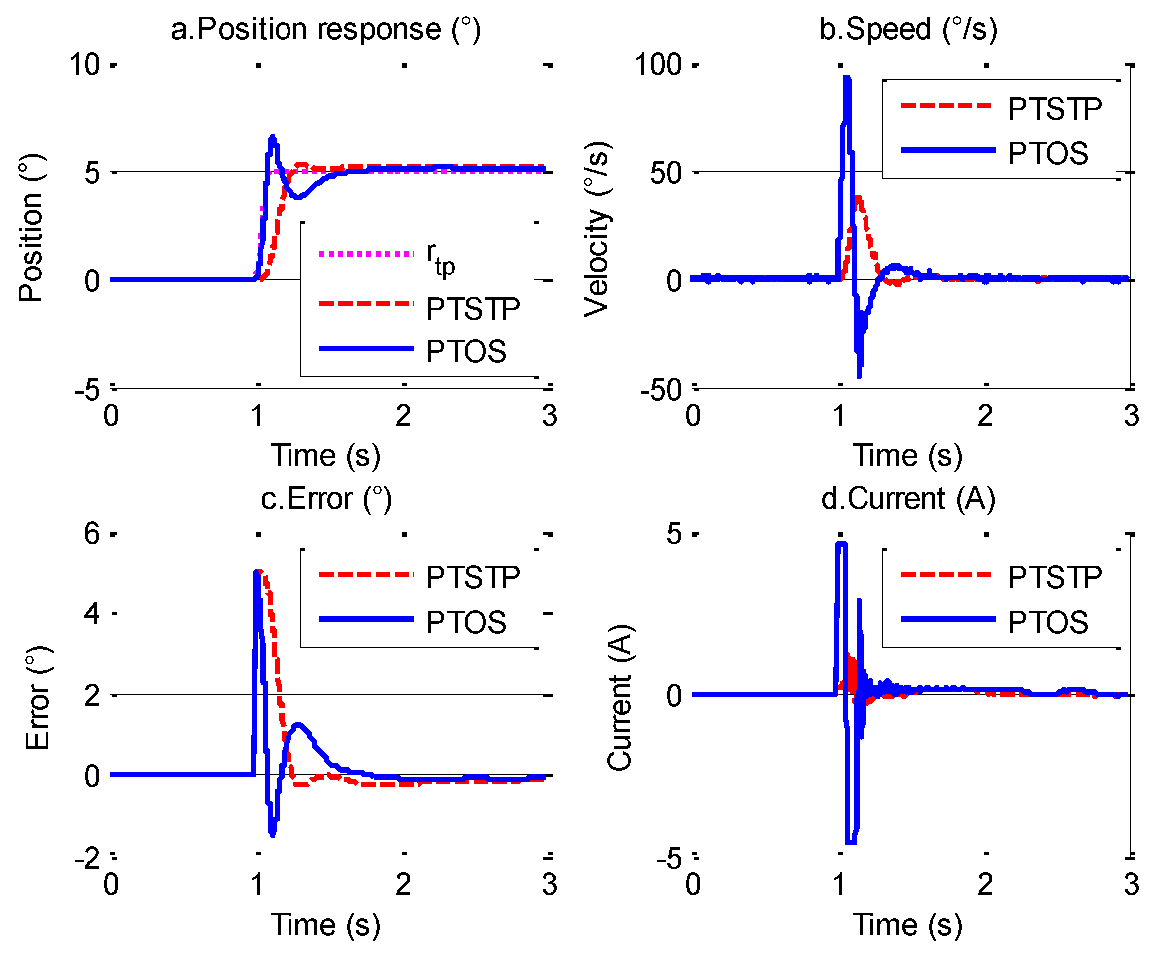 Applsci 09 05201 g011