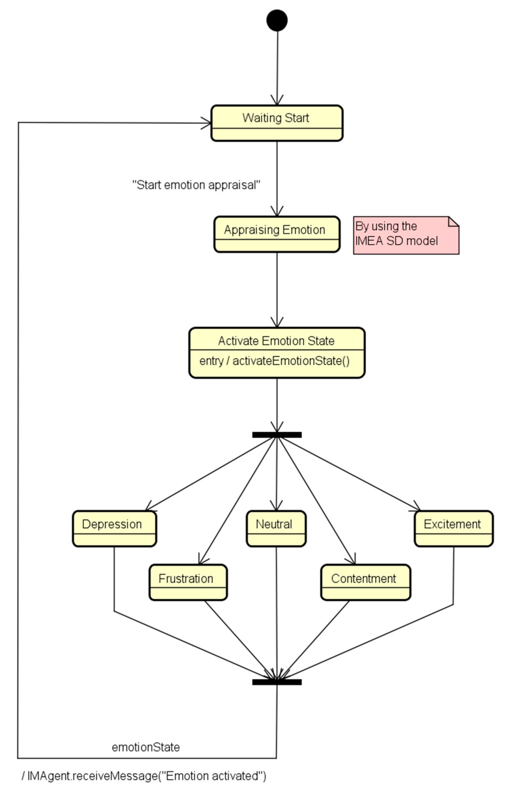 Applsci 09 05202 g014