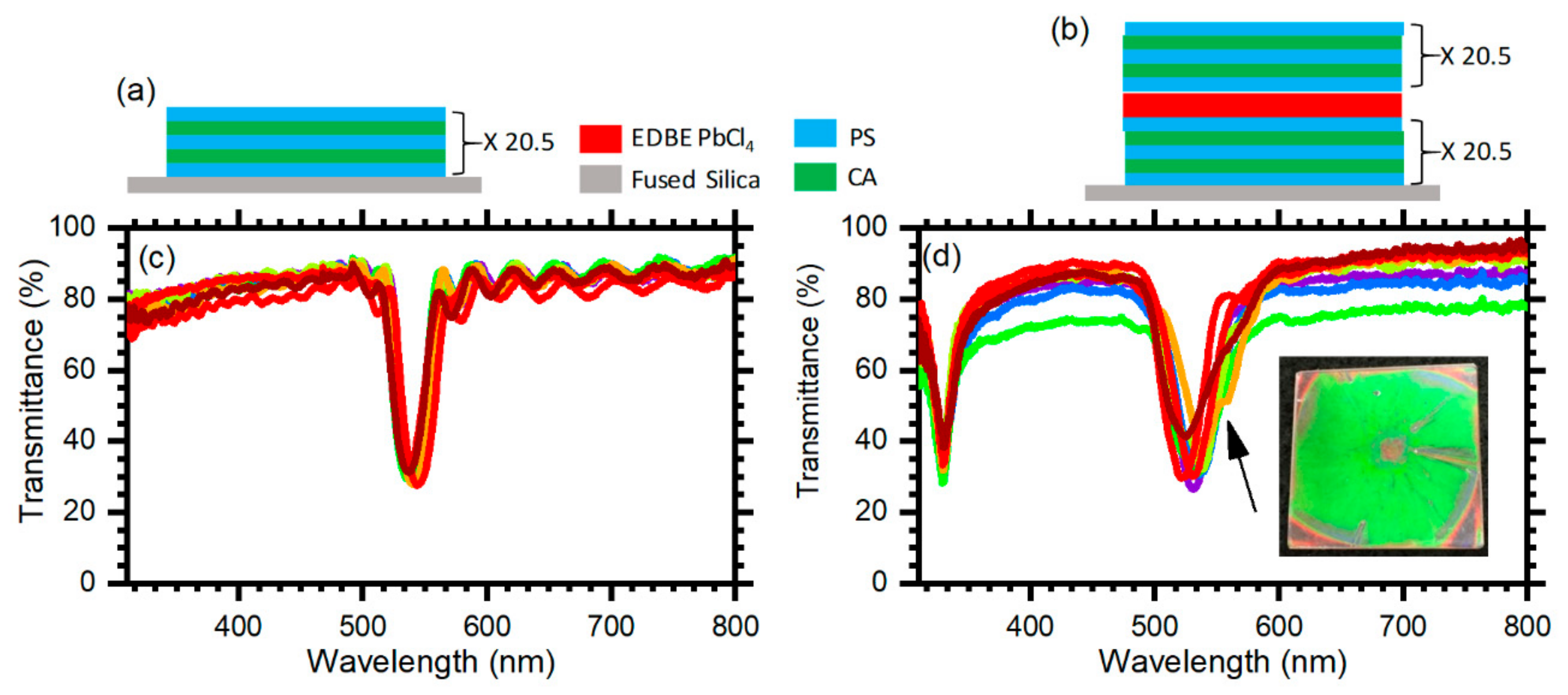 Applsci 09 05203 g002