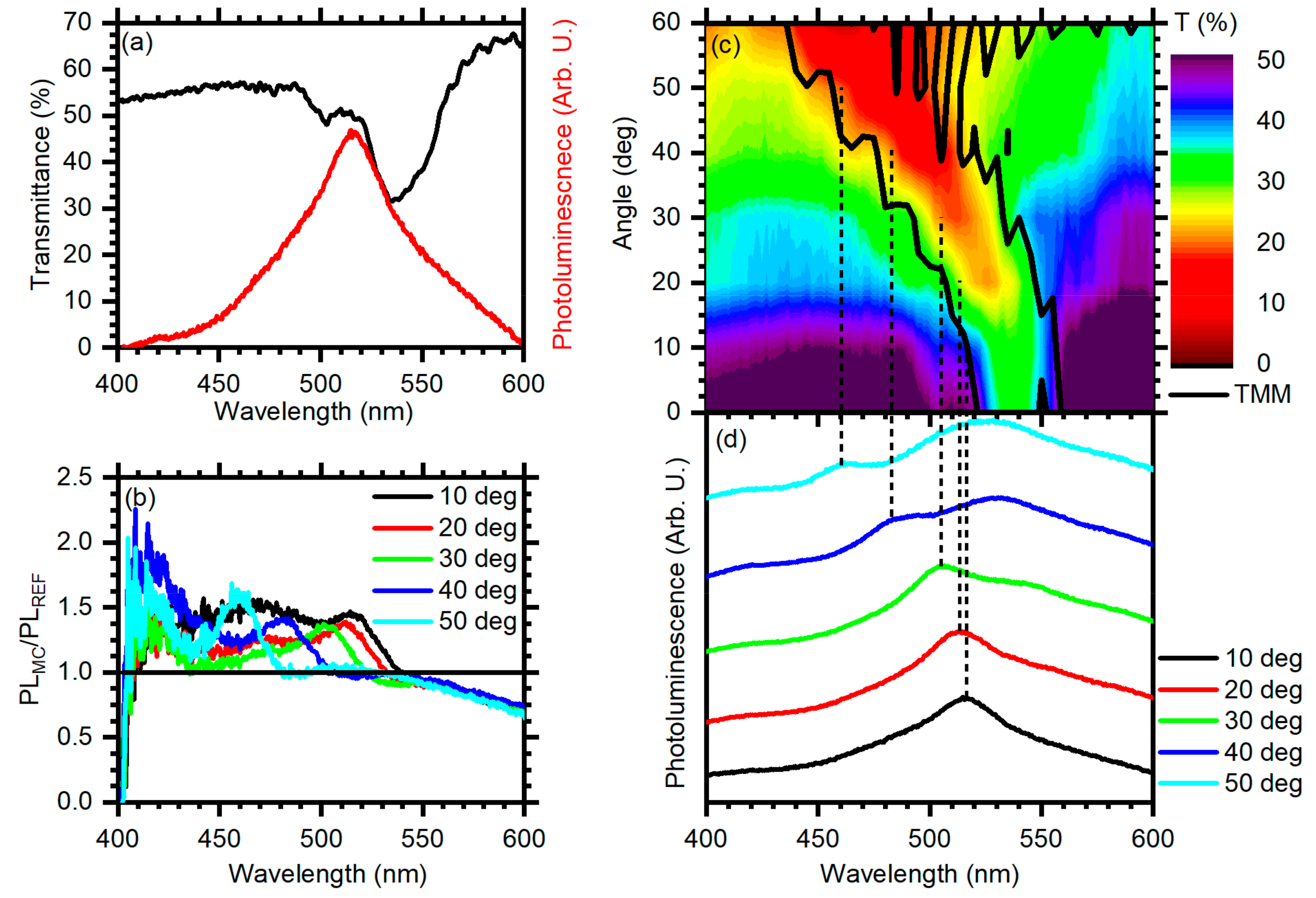 Applsci 09 05203 g003