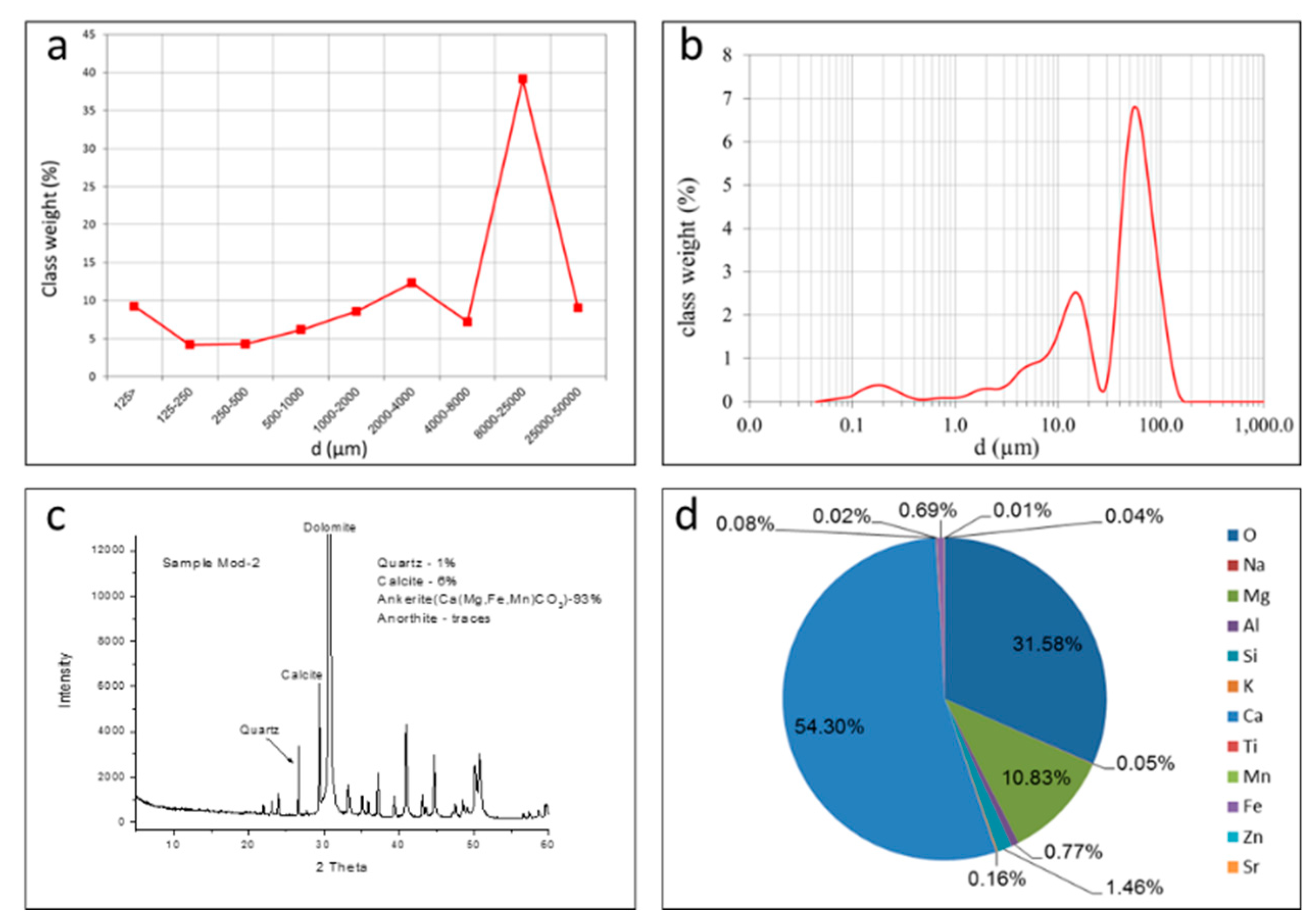 Applsci 09 05204 g001
