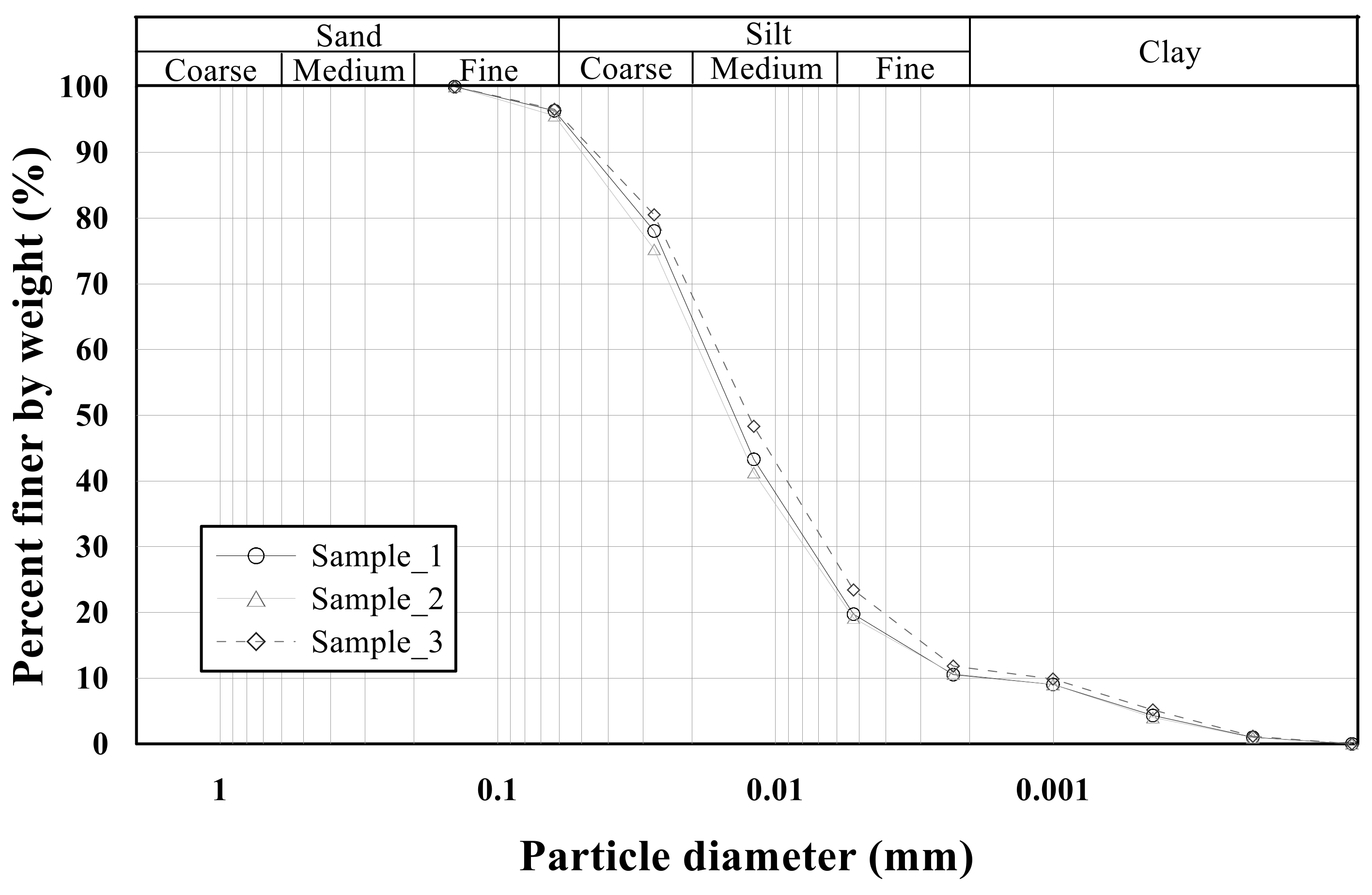Applsci 09 05206 g002
