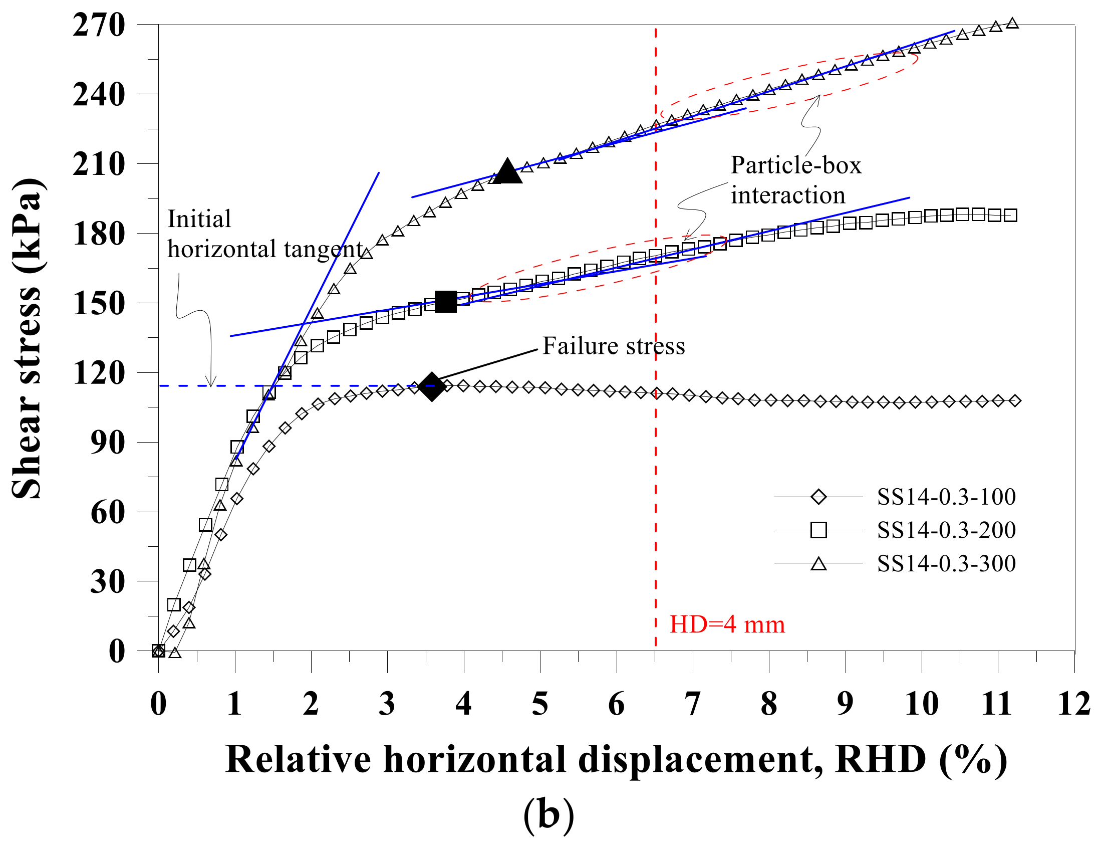 Applsci 09 05206 g006b