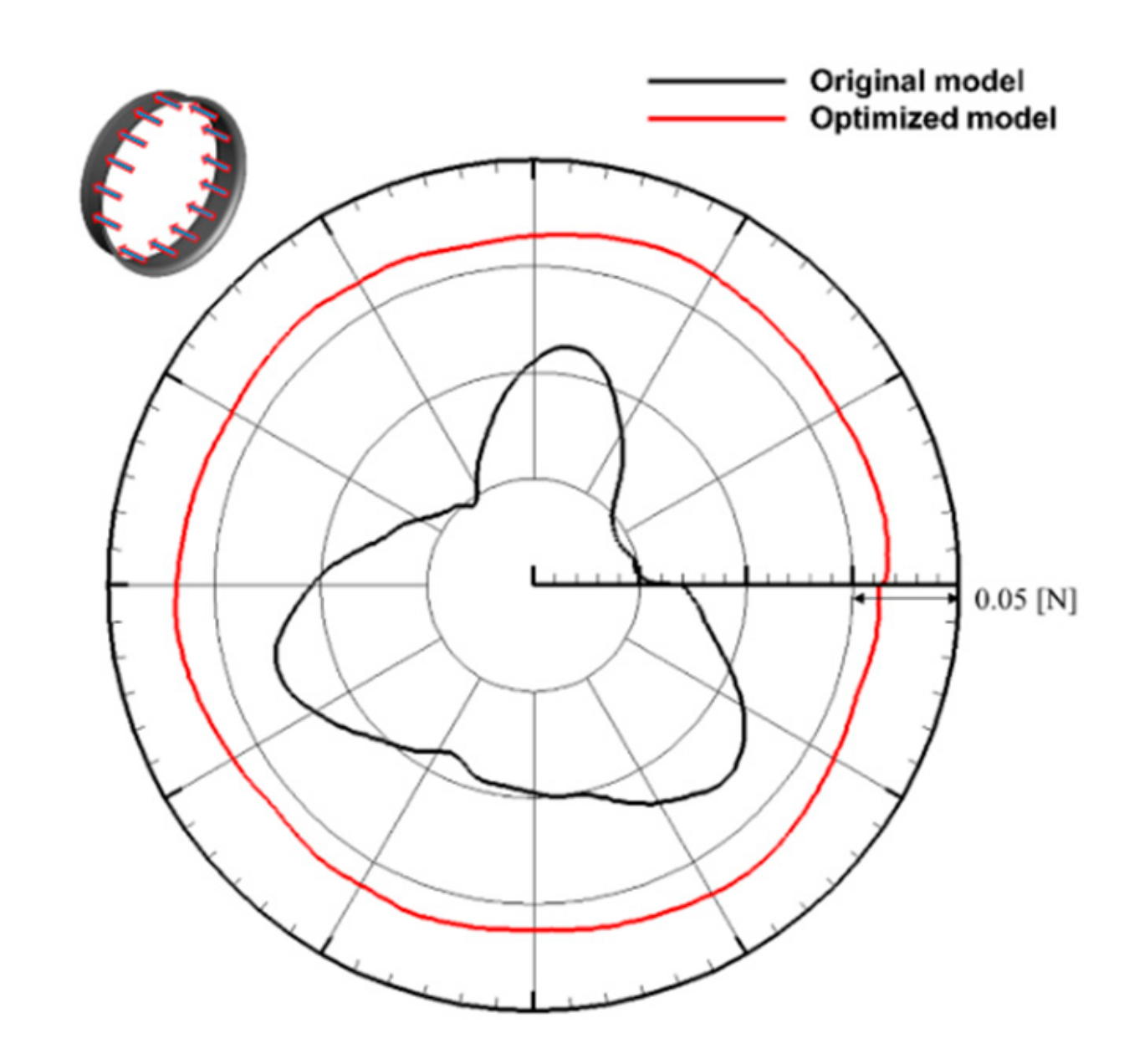 Applsci 09 05207 g021 550