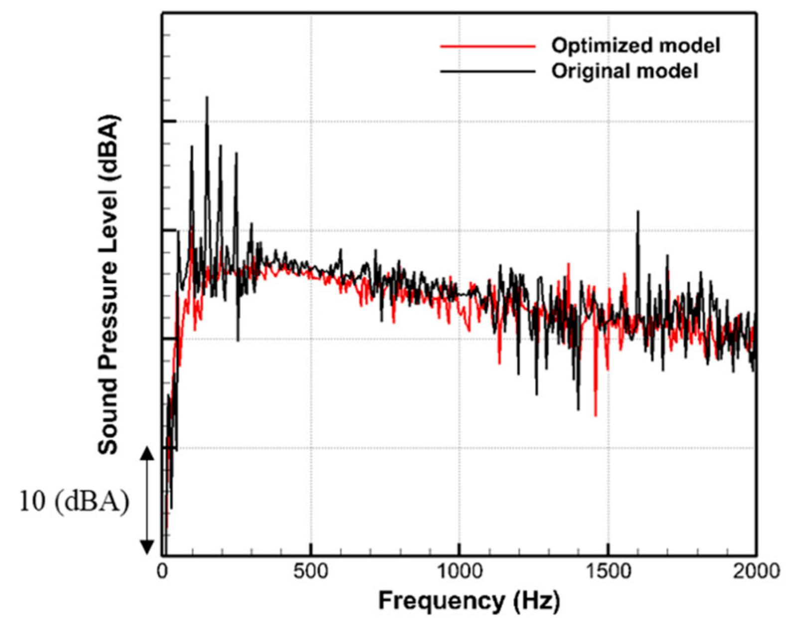 Applsci 09 05207 g022 550