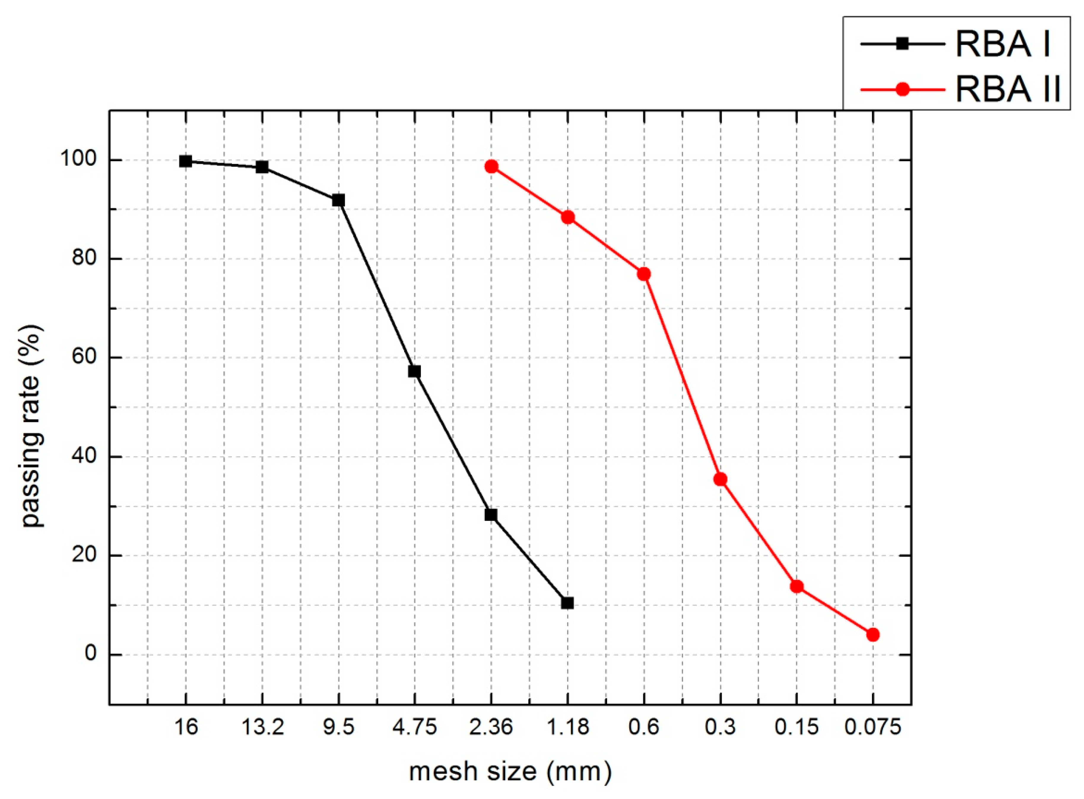 Applsci 09 05208 g002 550