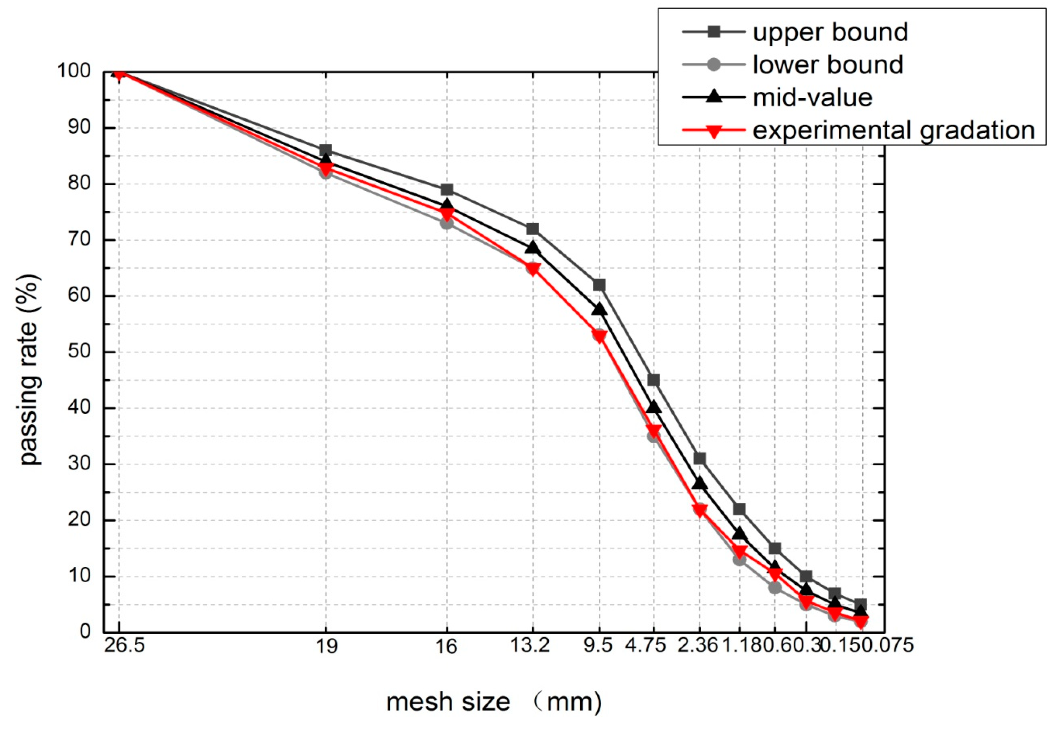 Applsci 09 05208 g003 550