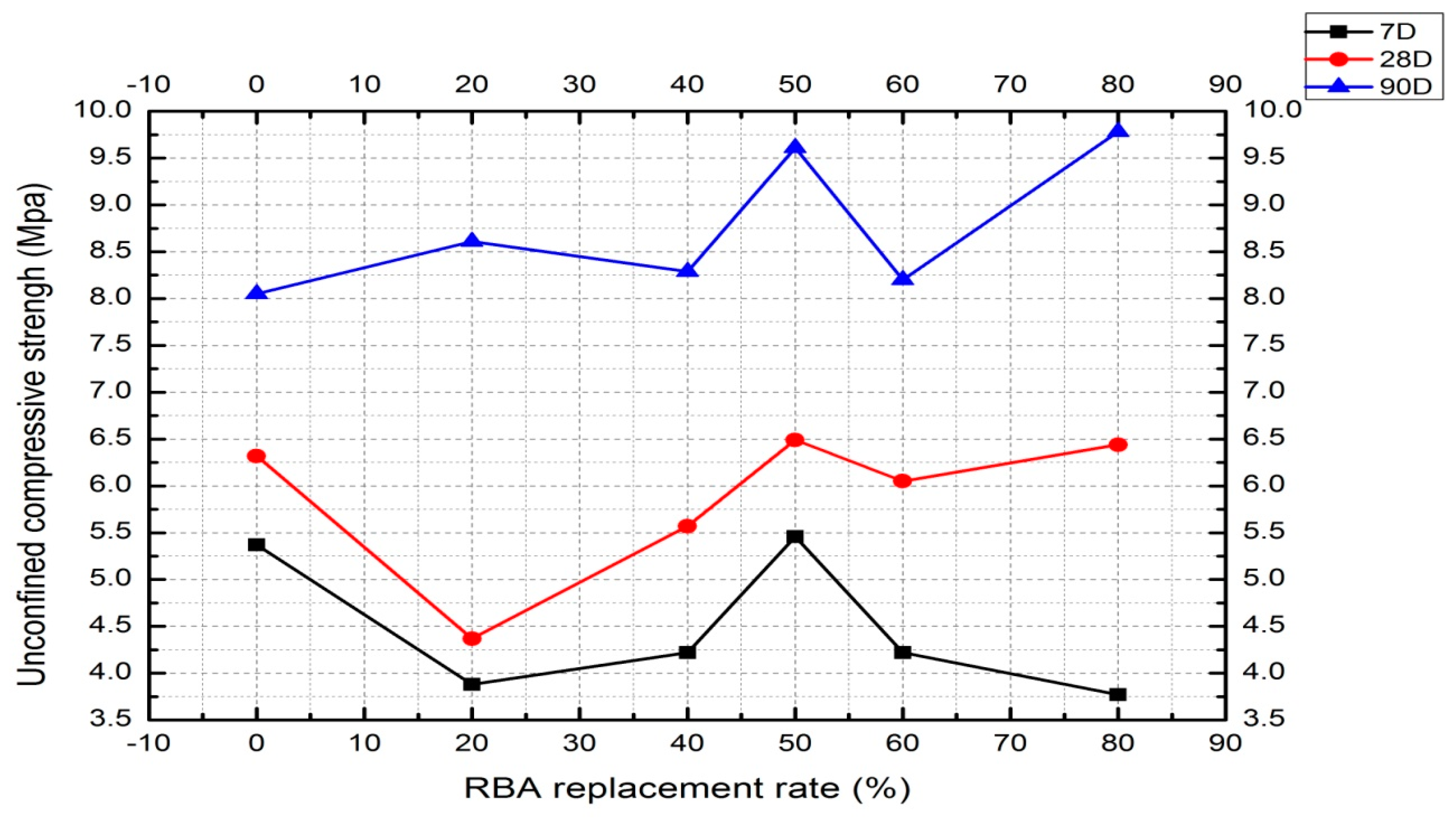 Applsci 09 05208 g006 550