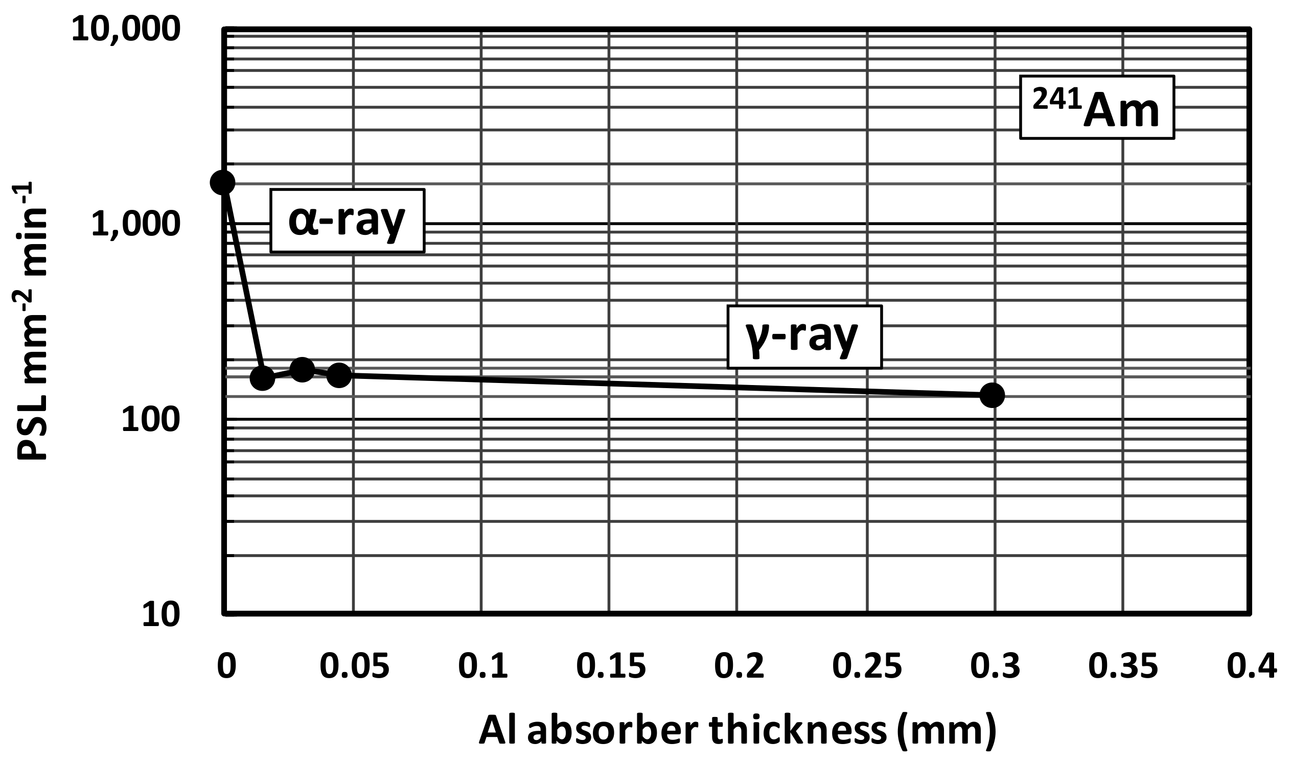 Applsci 09 05209 g005