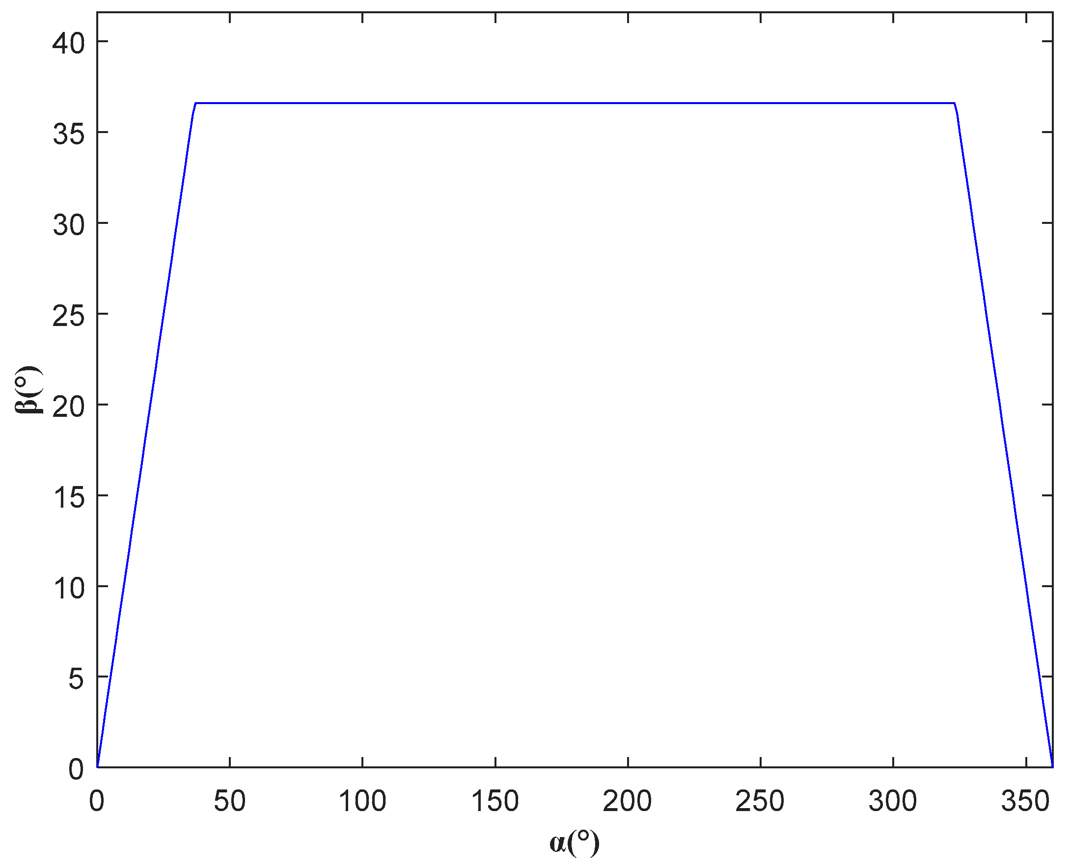 Applsci 09 05210 g006 550