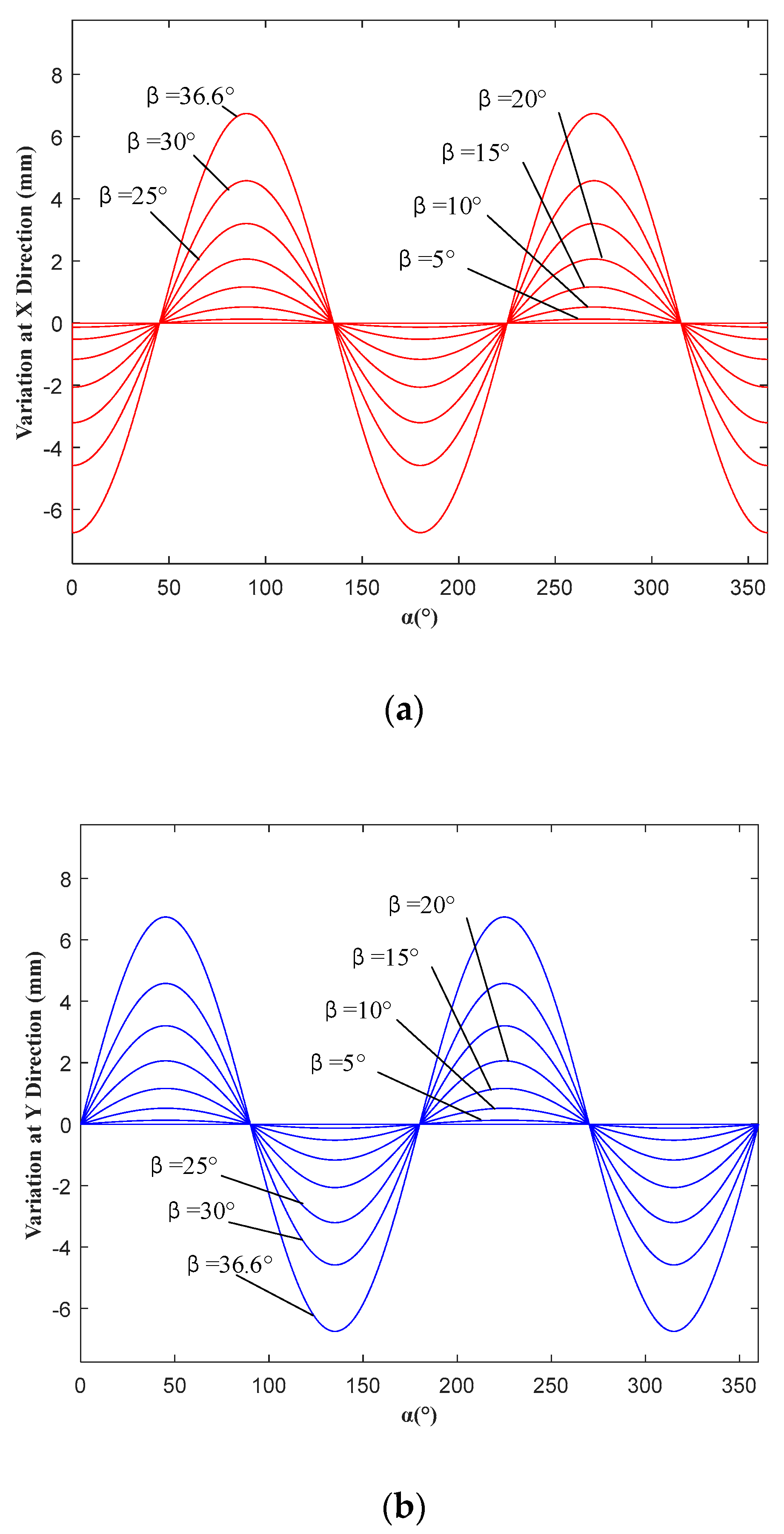 Applsci 09 05210 g007 550