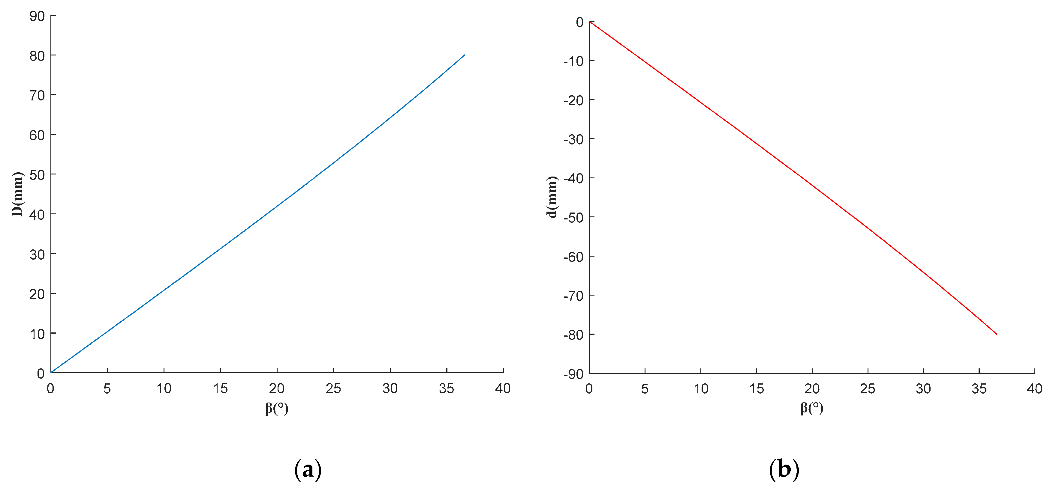 Applsci 09 05210 g008 550