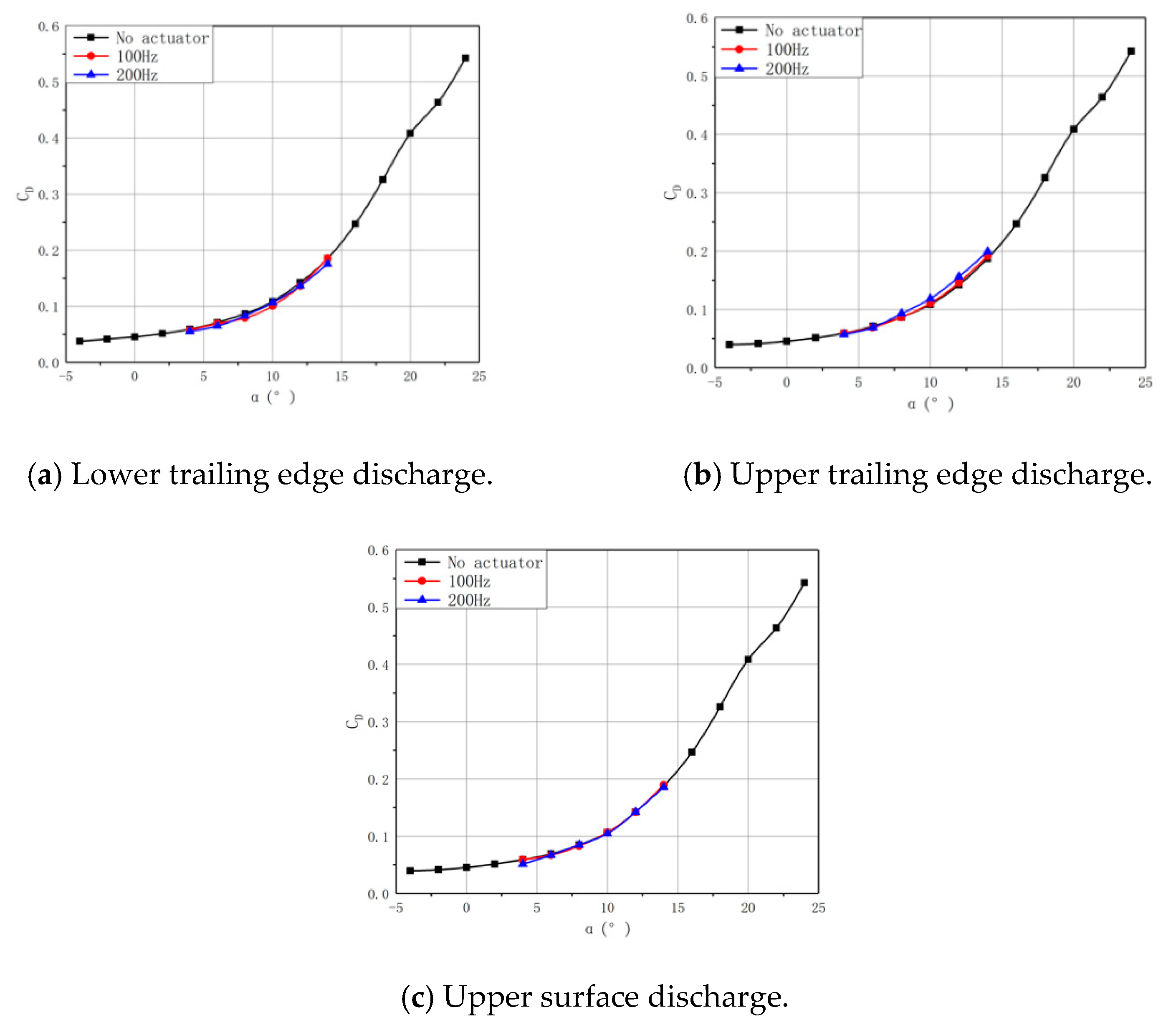 Applsci 09 05213 g004 550