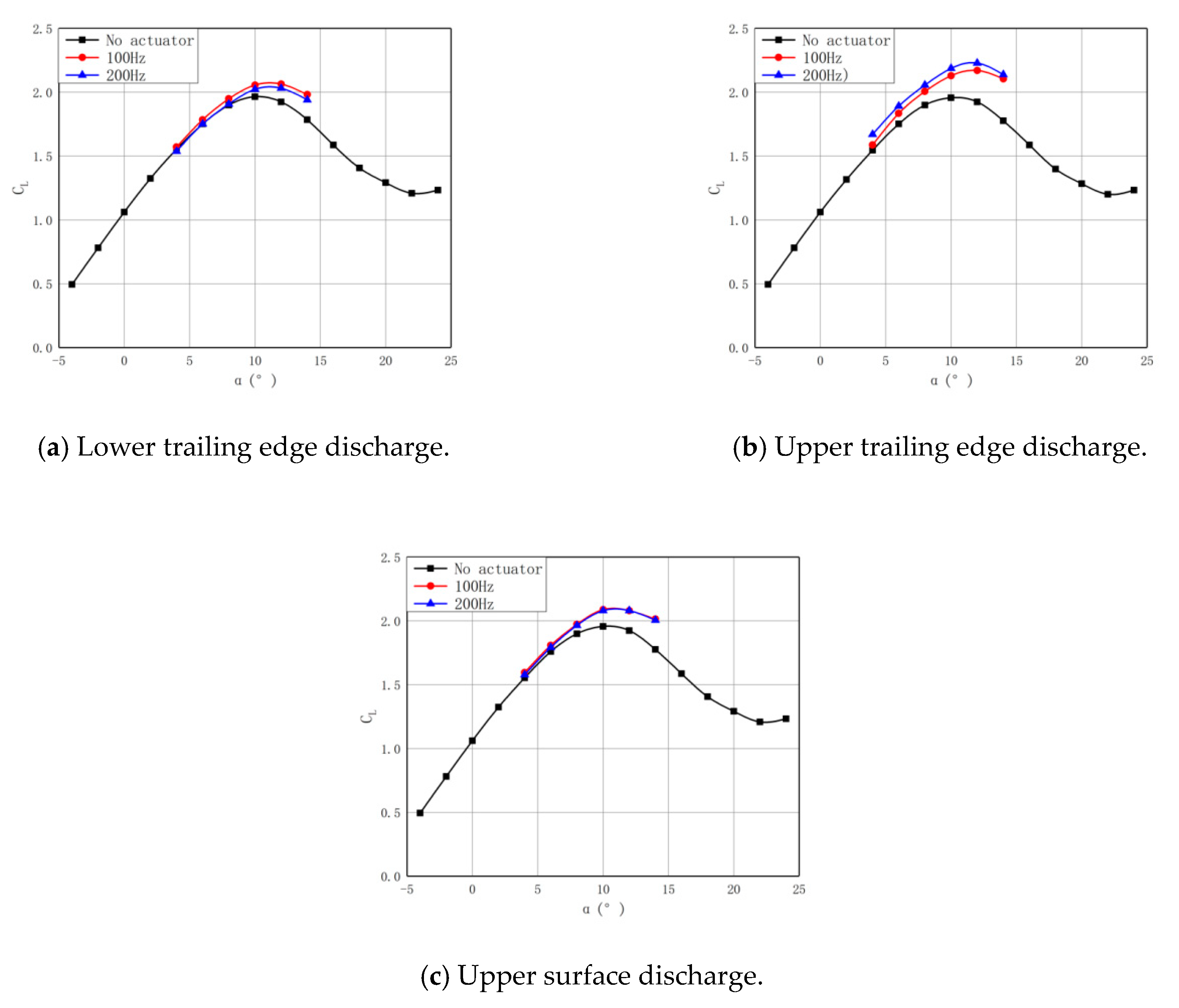 Applsci 09 05213 g005 550