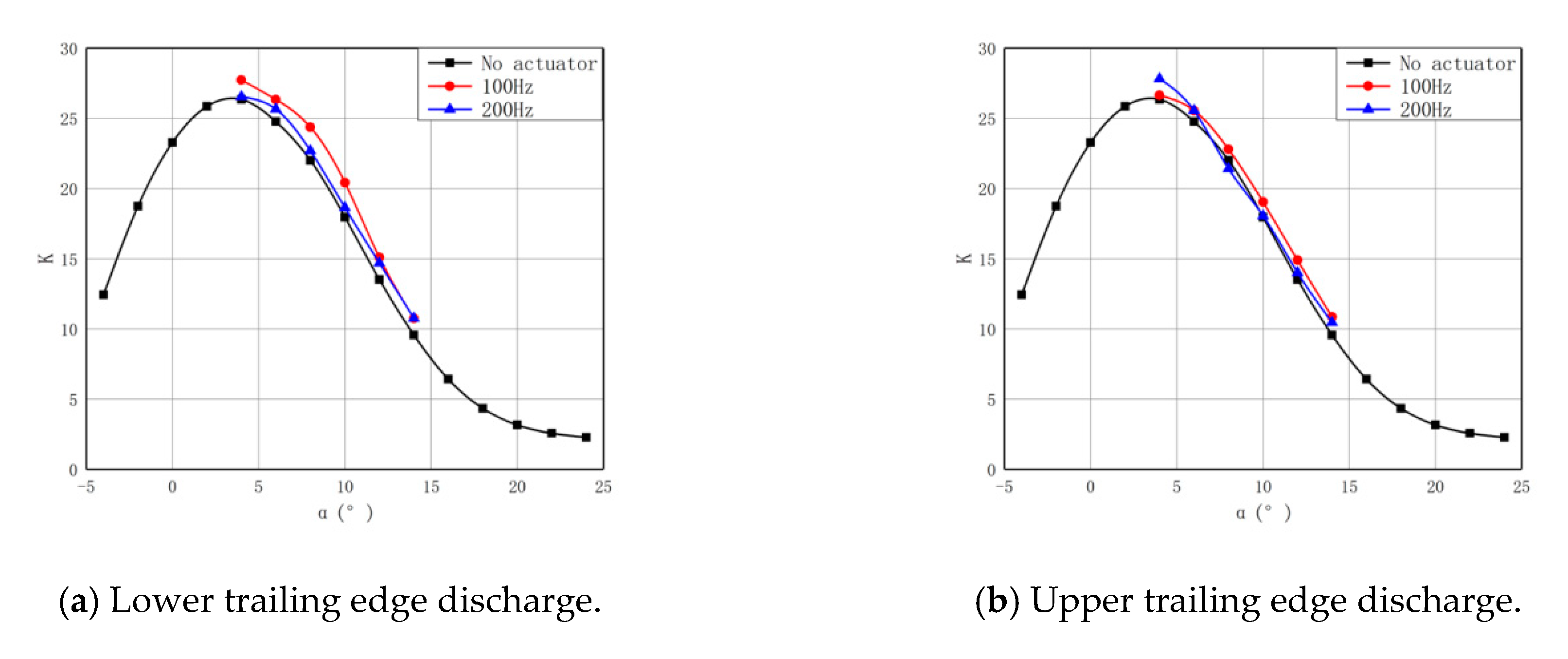 Applsci 09 05213 g006a 550