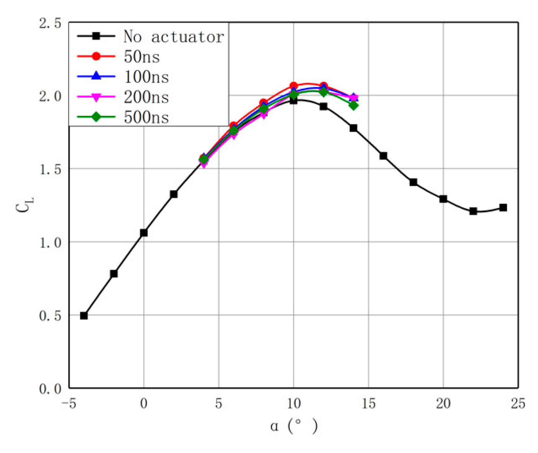 Applsci 09 05213 g011 550