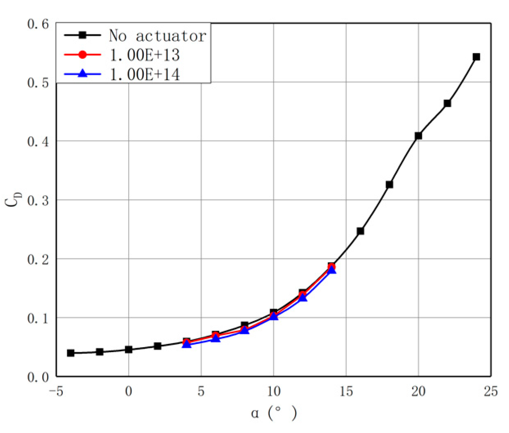 Applsci 09 05213 g016 550