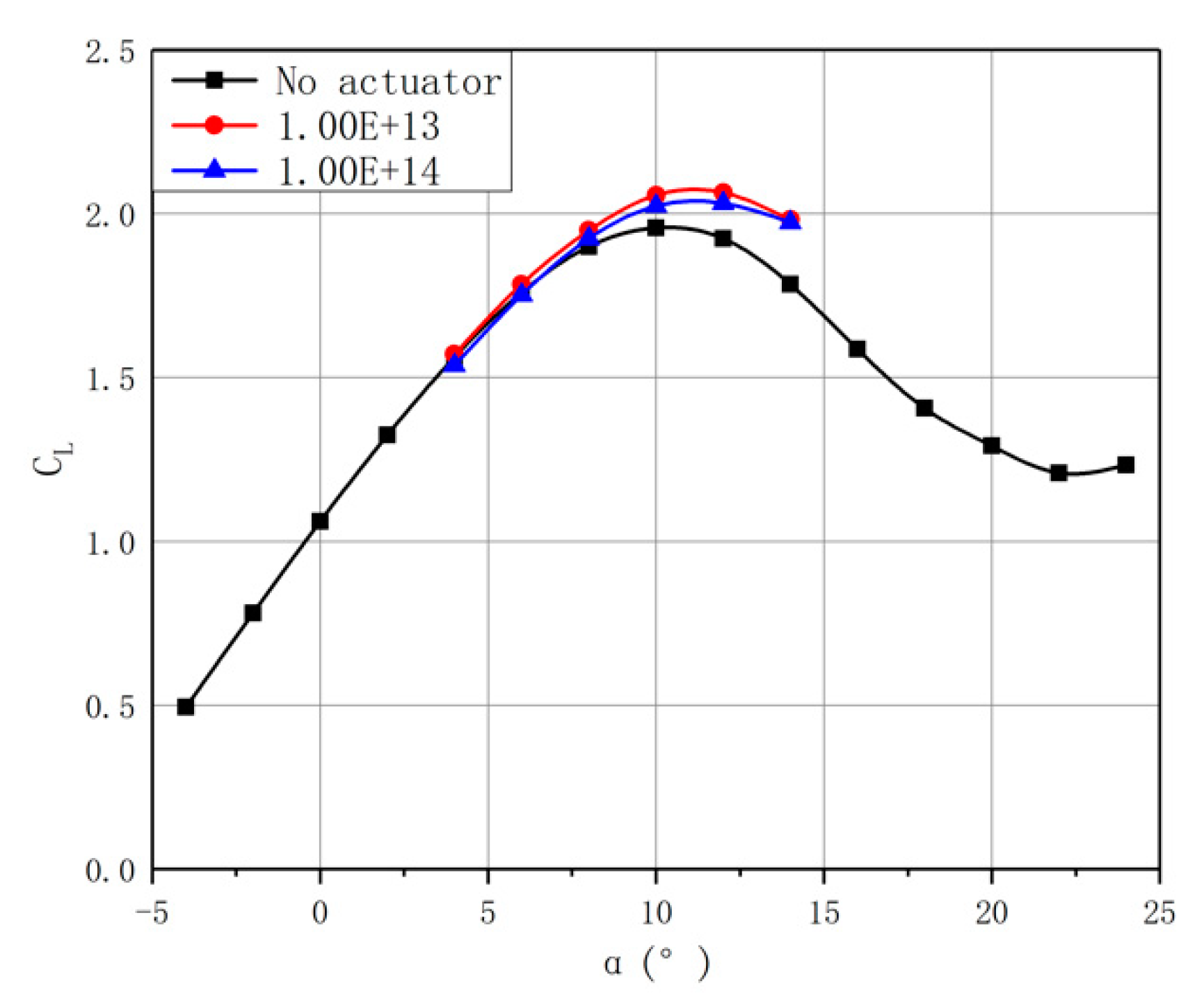 Applsci 09 05213 g017 550