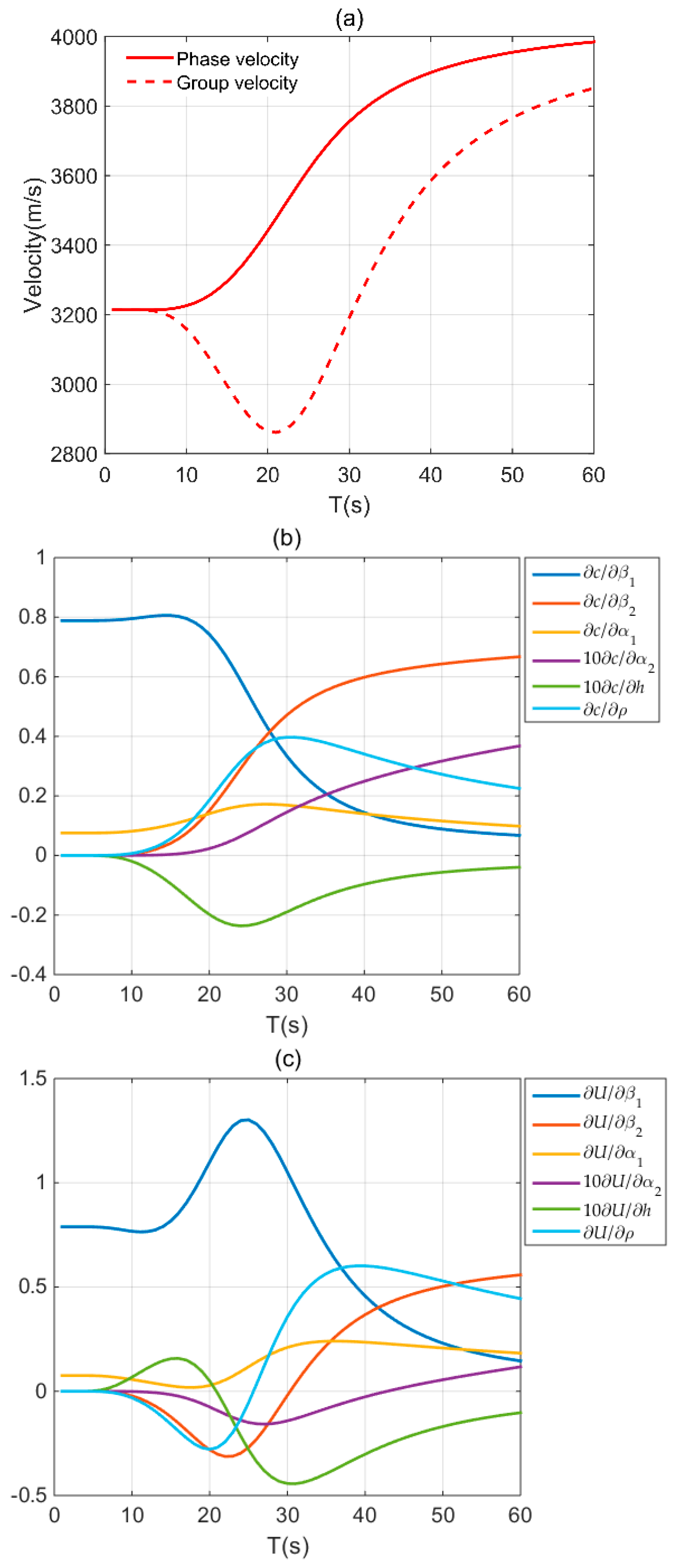 Applsci 09 05214 g004