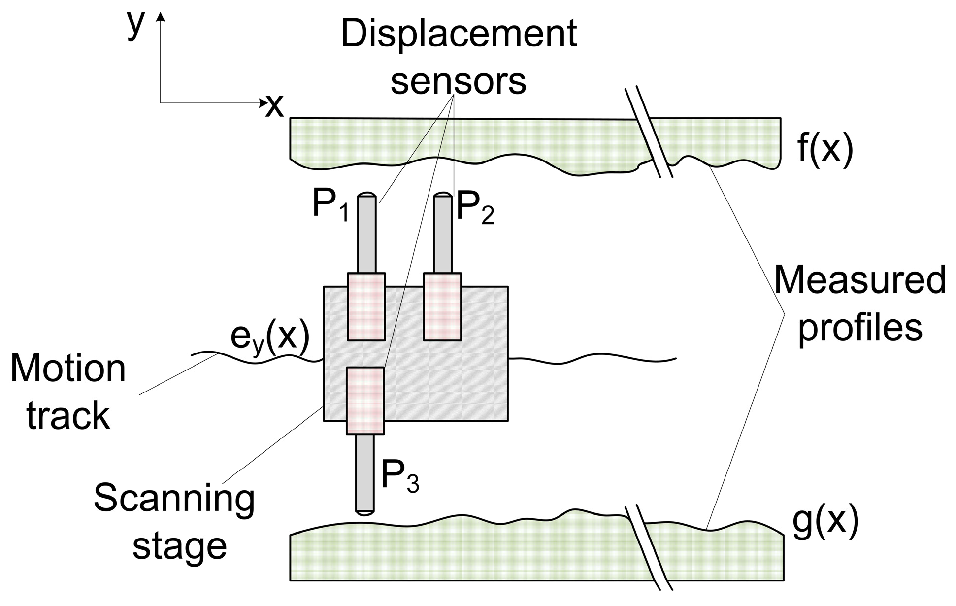 Applied Sciences Free FullText A FourProbe Method Using Different