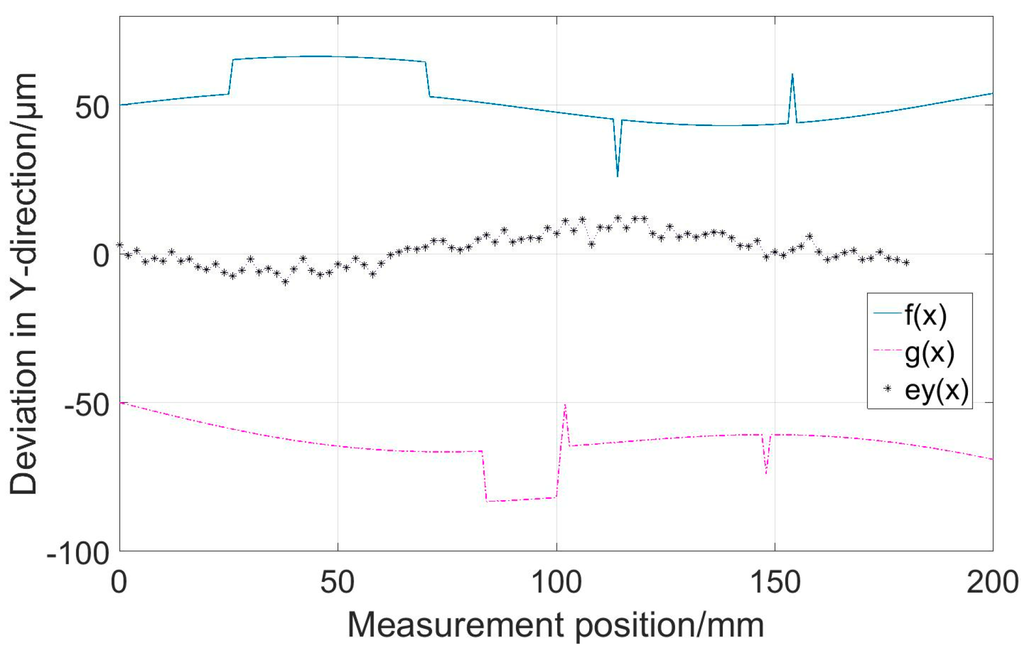 Applsci 09 05216 g003