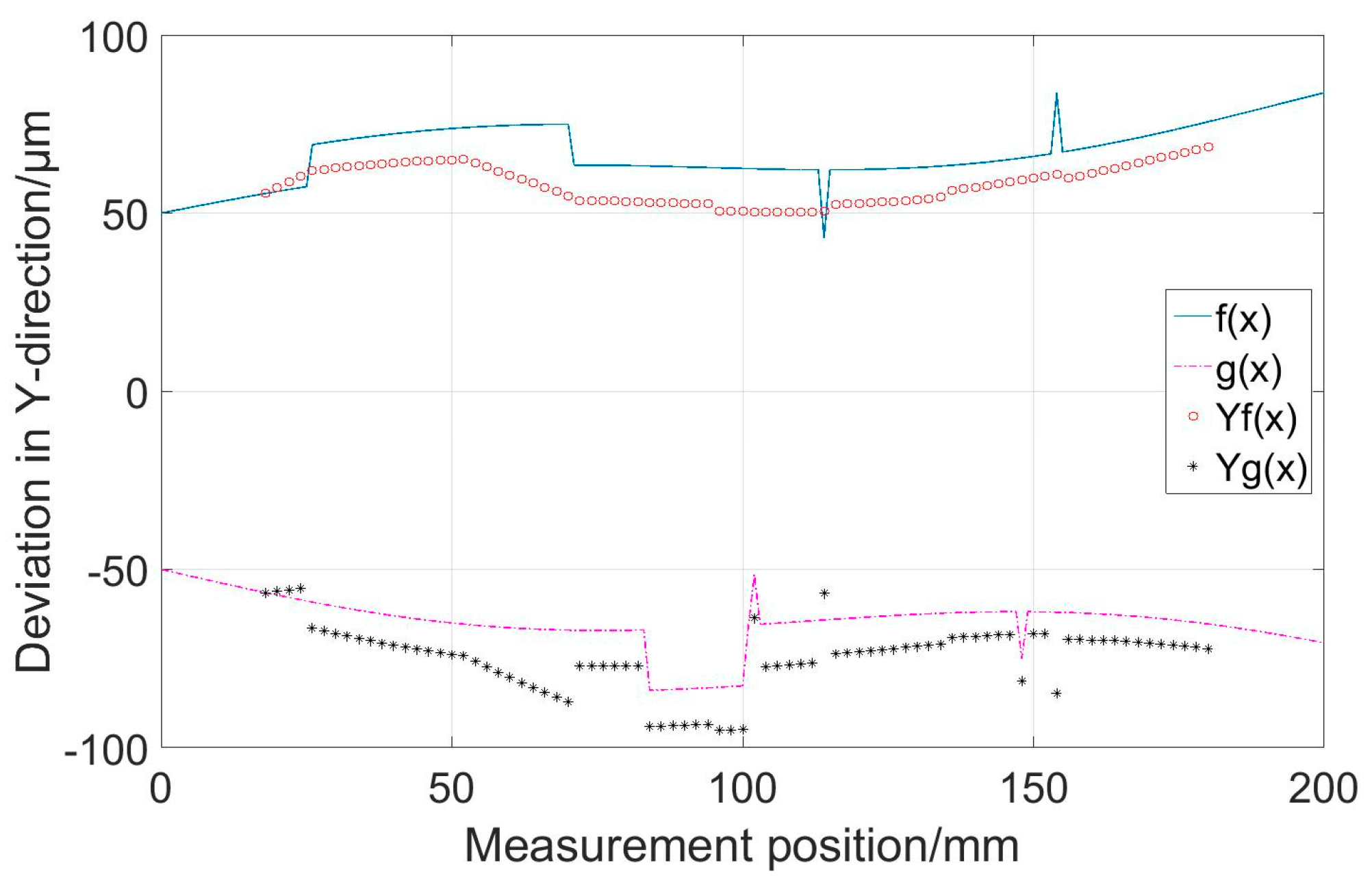 Applsci 09 05216 g005