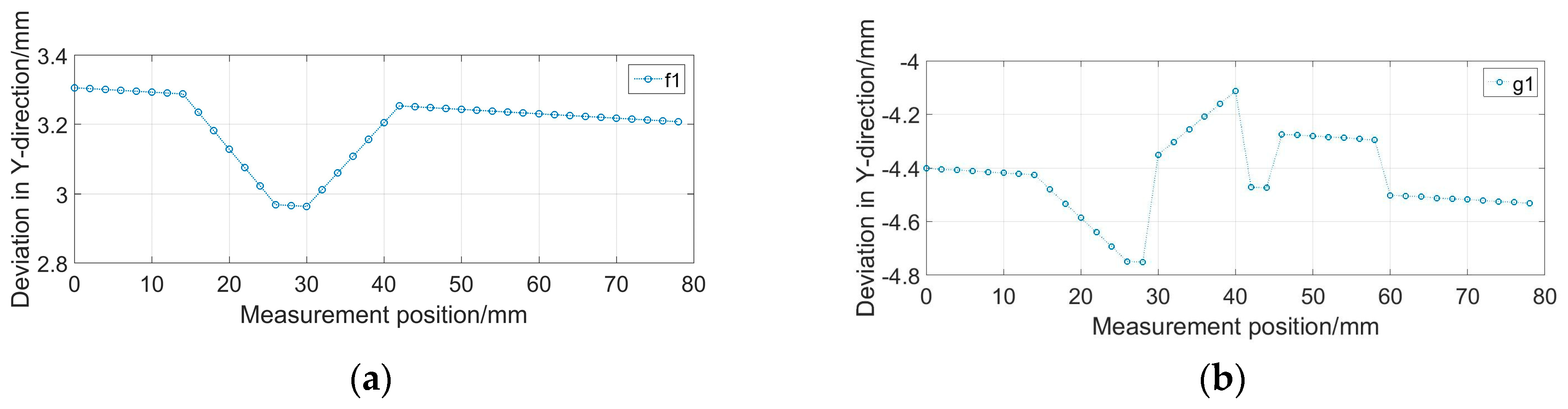 Applsci 09 05216 g008