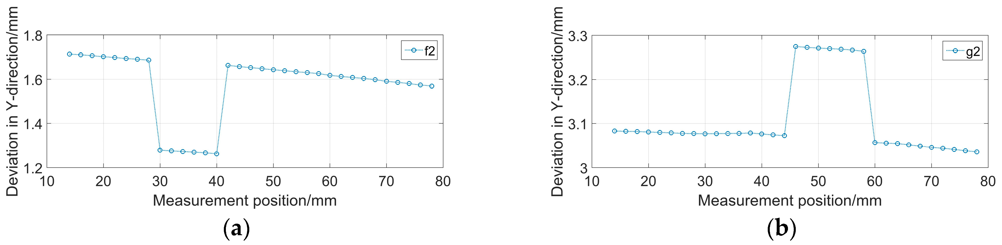 Applsci 09 05216 g009