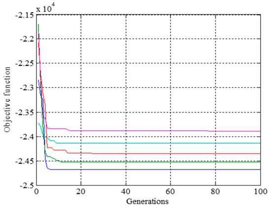Day-Ahead Optimal Battery Operation in Islanded Hybrid Energy Systems ...