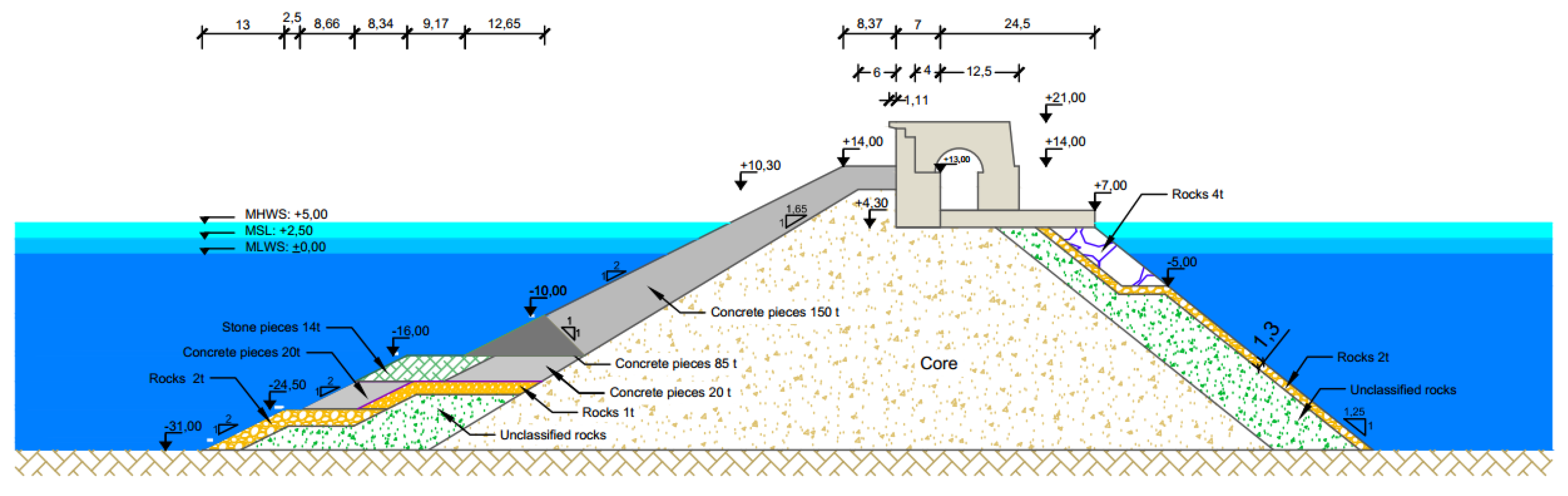 Applsci 09 05225 g005b