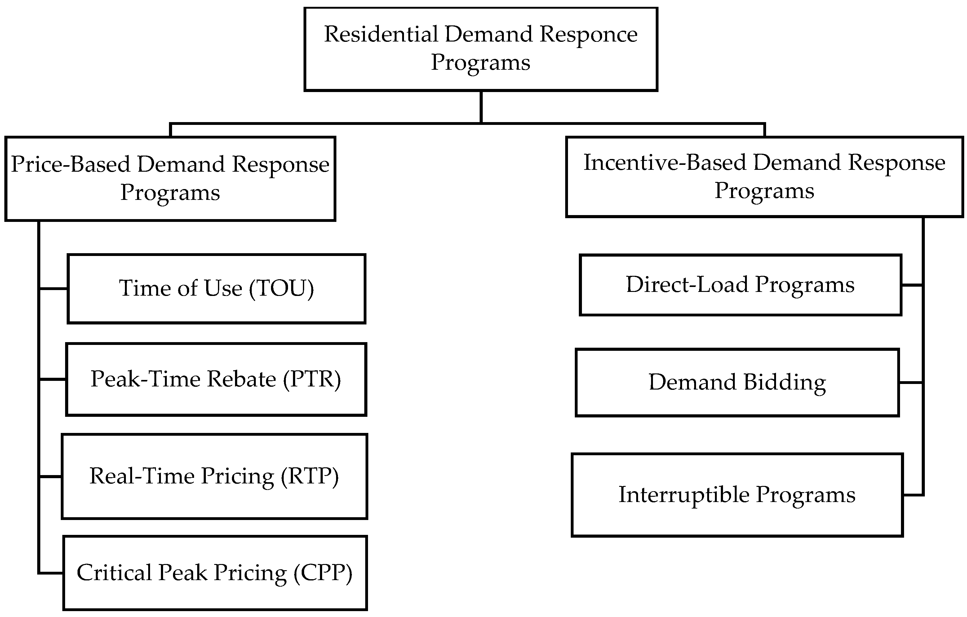 Applsci 09 05226 g001