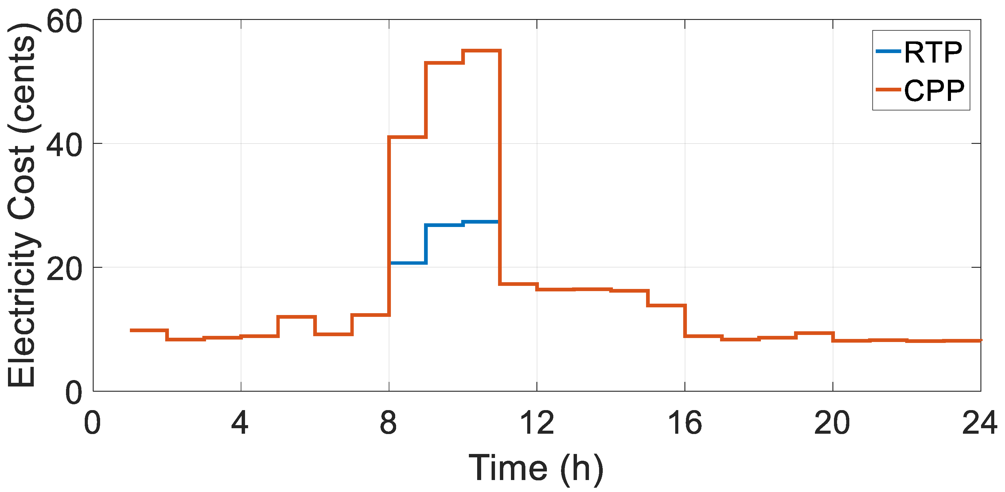 Applsci 09 05226 g006