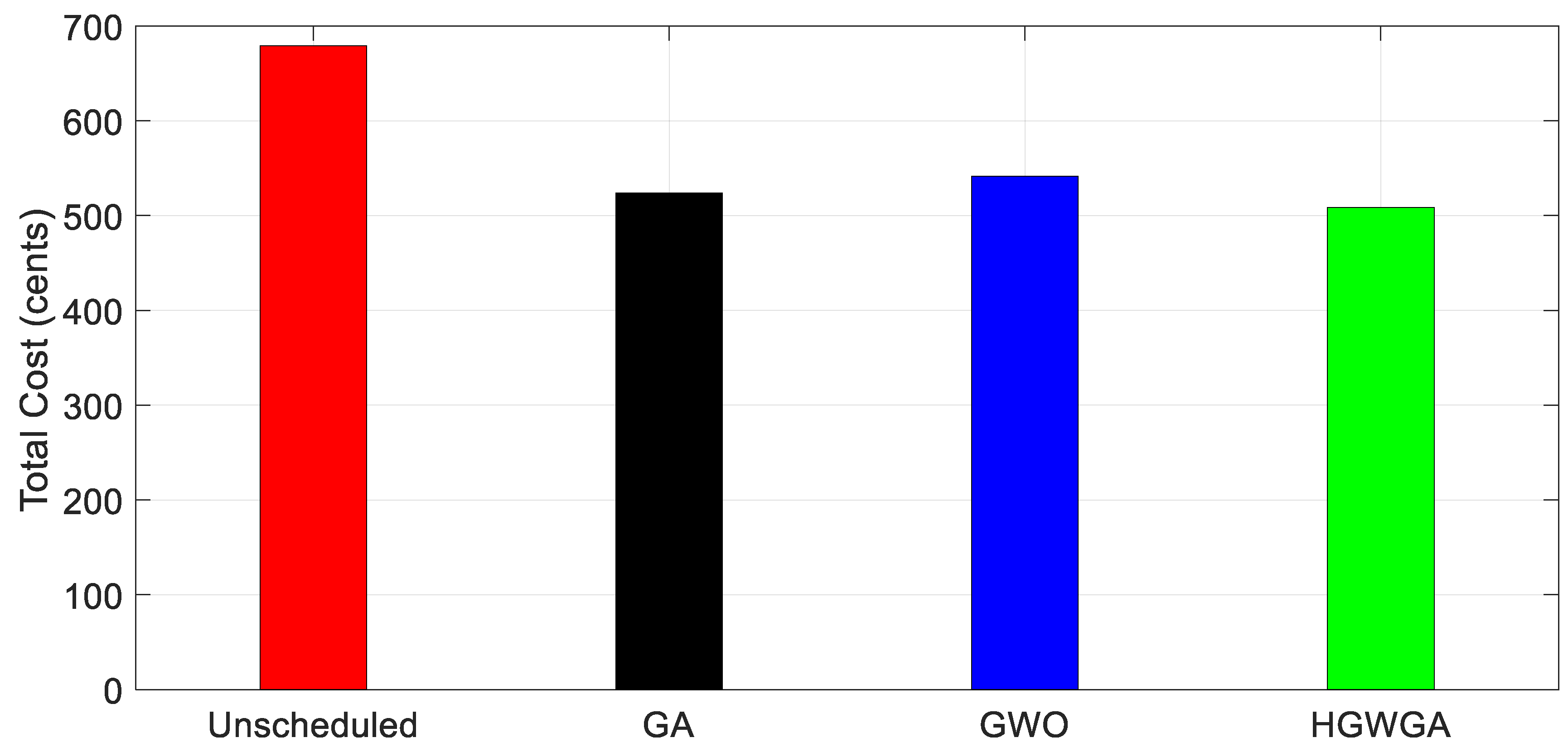 Applsci 09 05226 g009