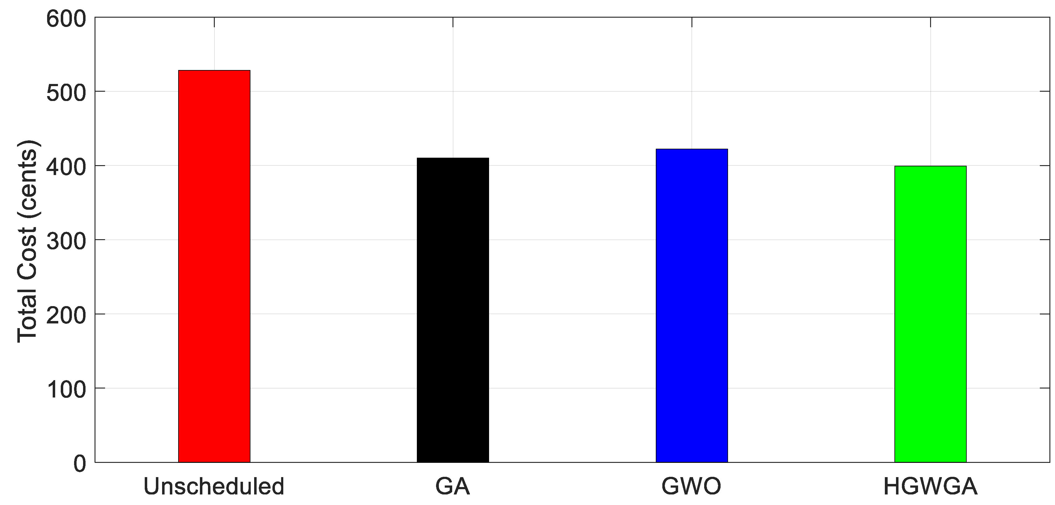 Applsci 09 05226 g013