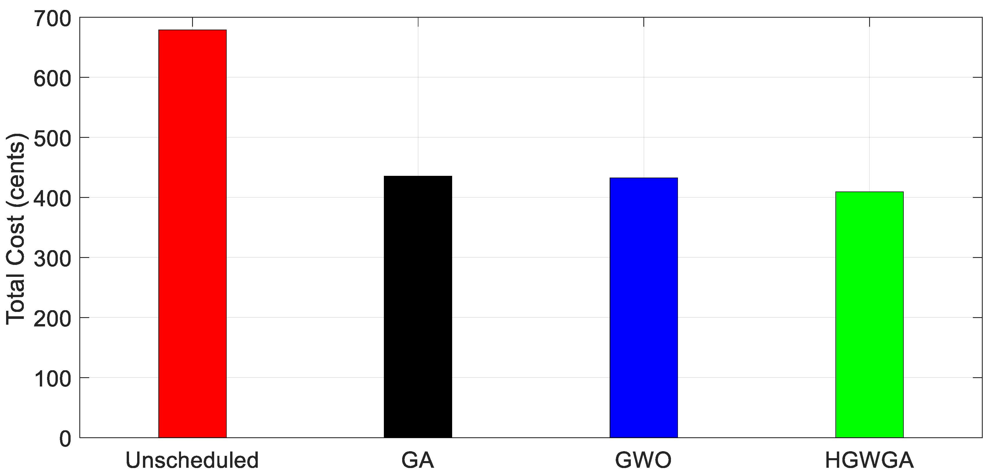 Applsci 09 05226 g014