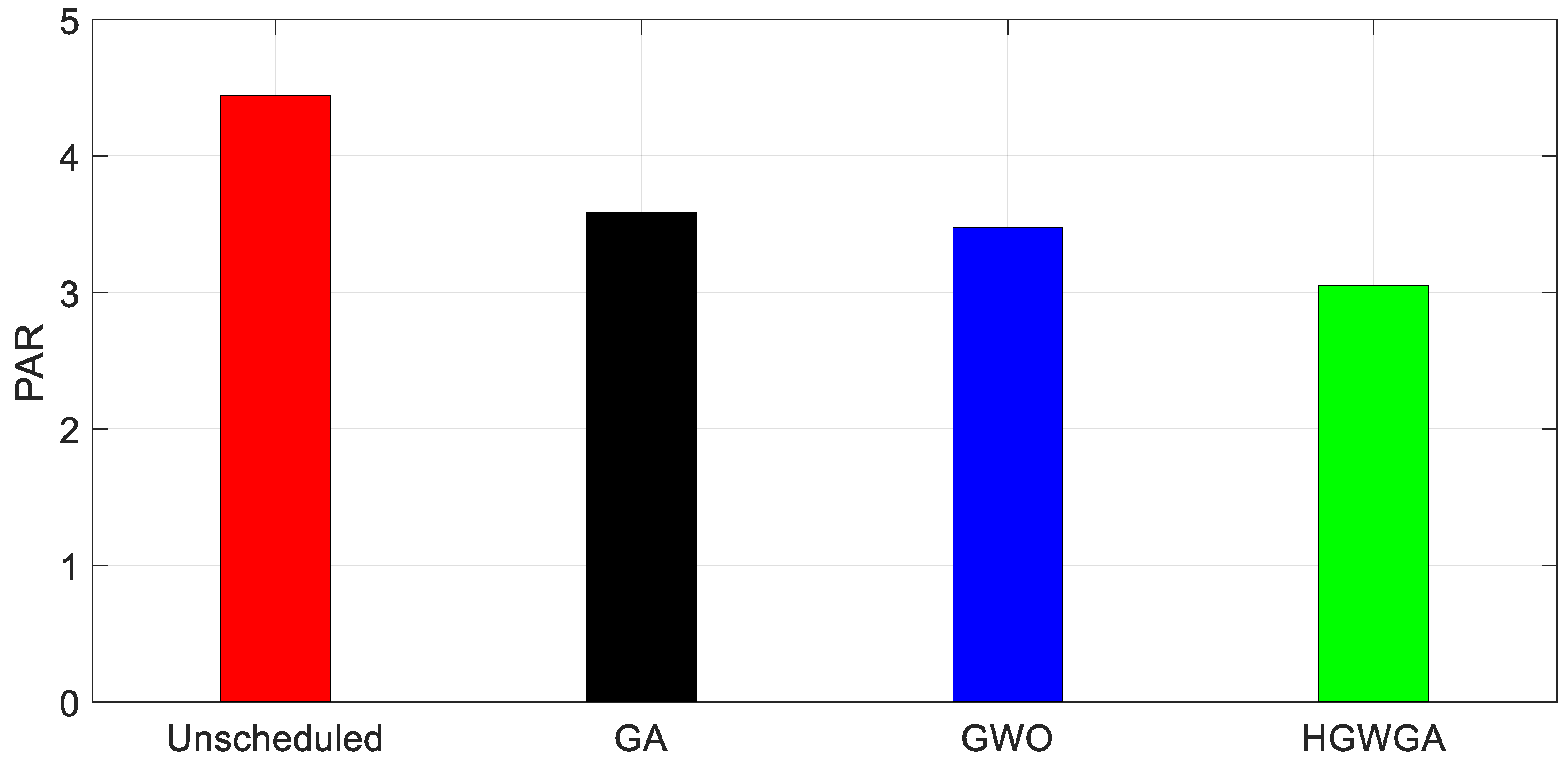 Applsci 09 05226 g015