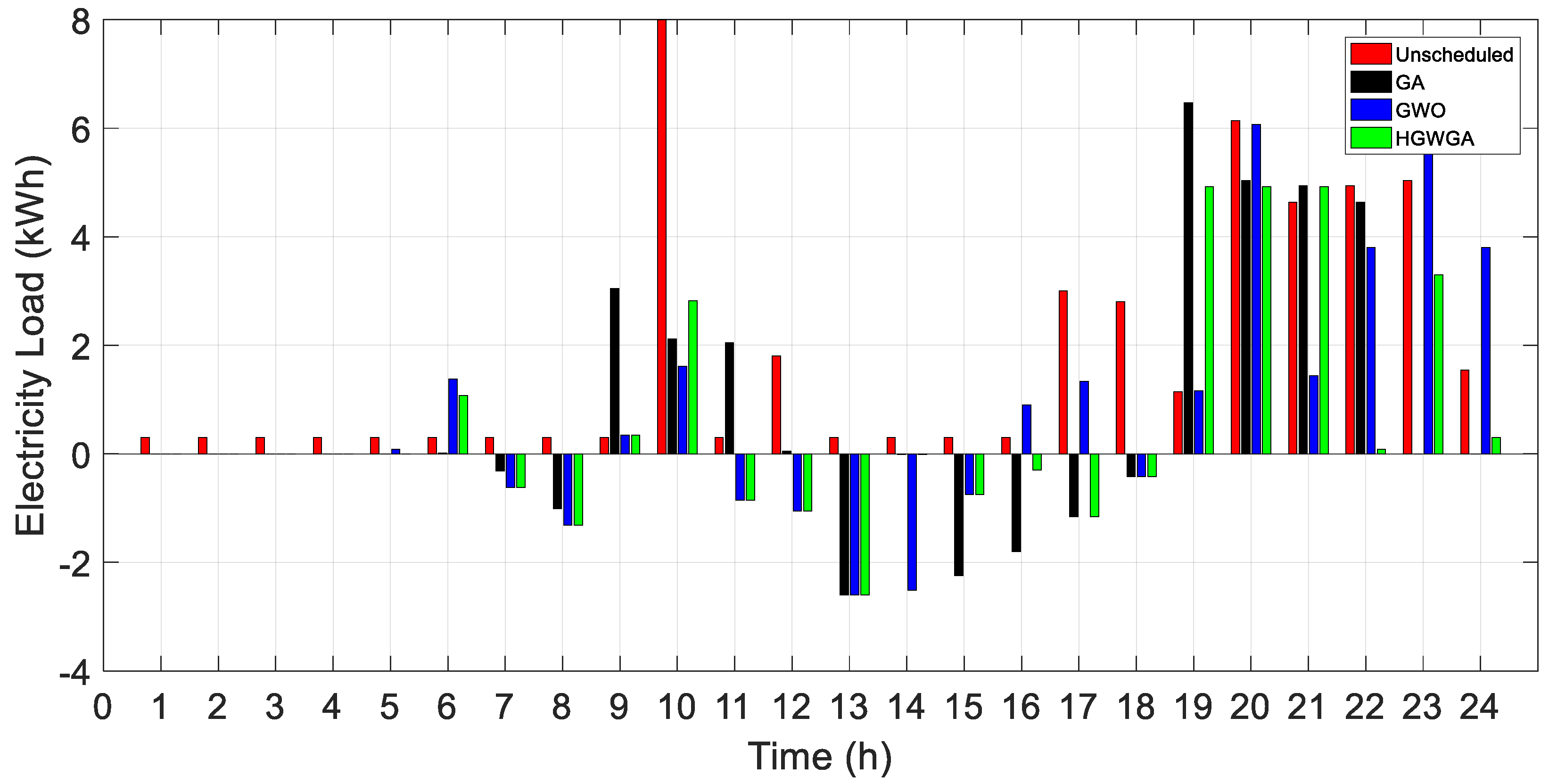 Applsci 09 05226 g017