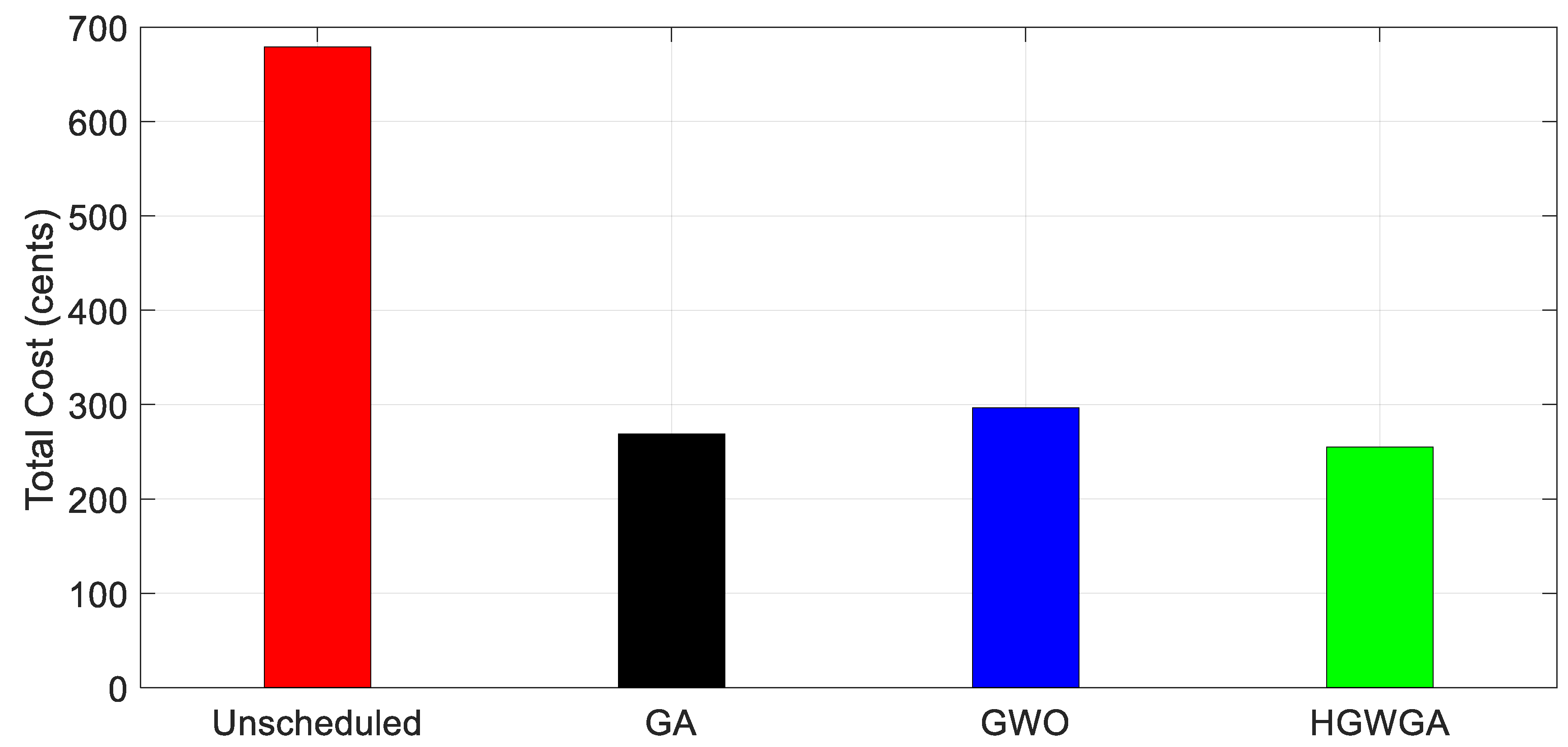Applsci 09 05226 g019