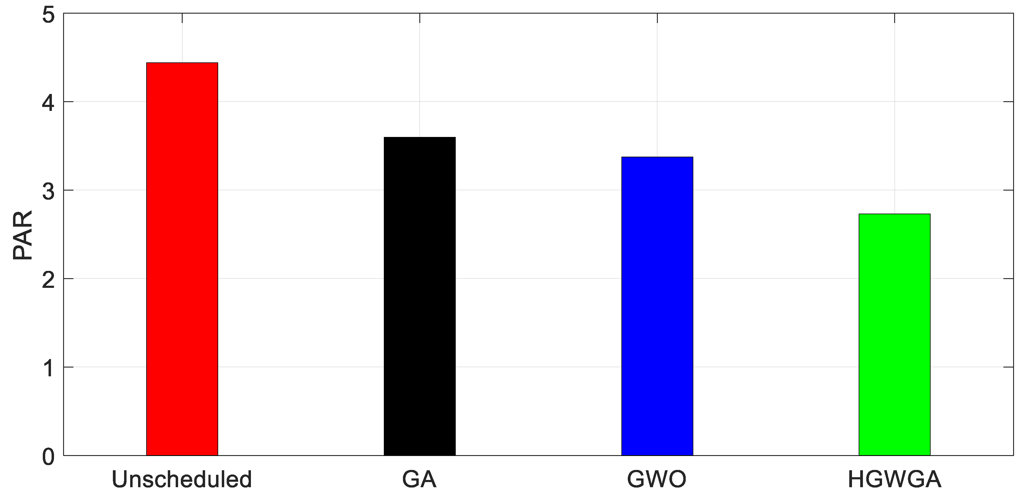 Applsci 09 05226 g020