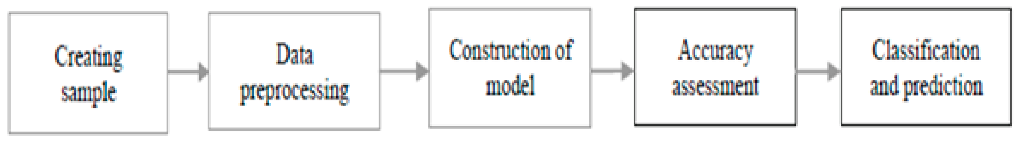 Applsci 09 05227 g002