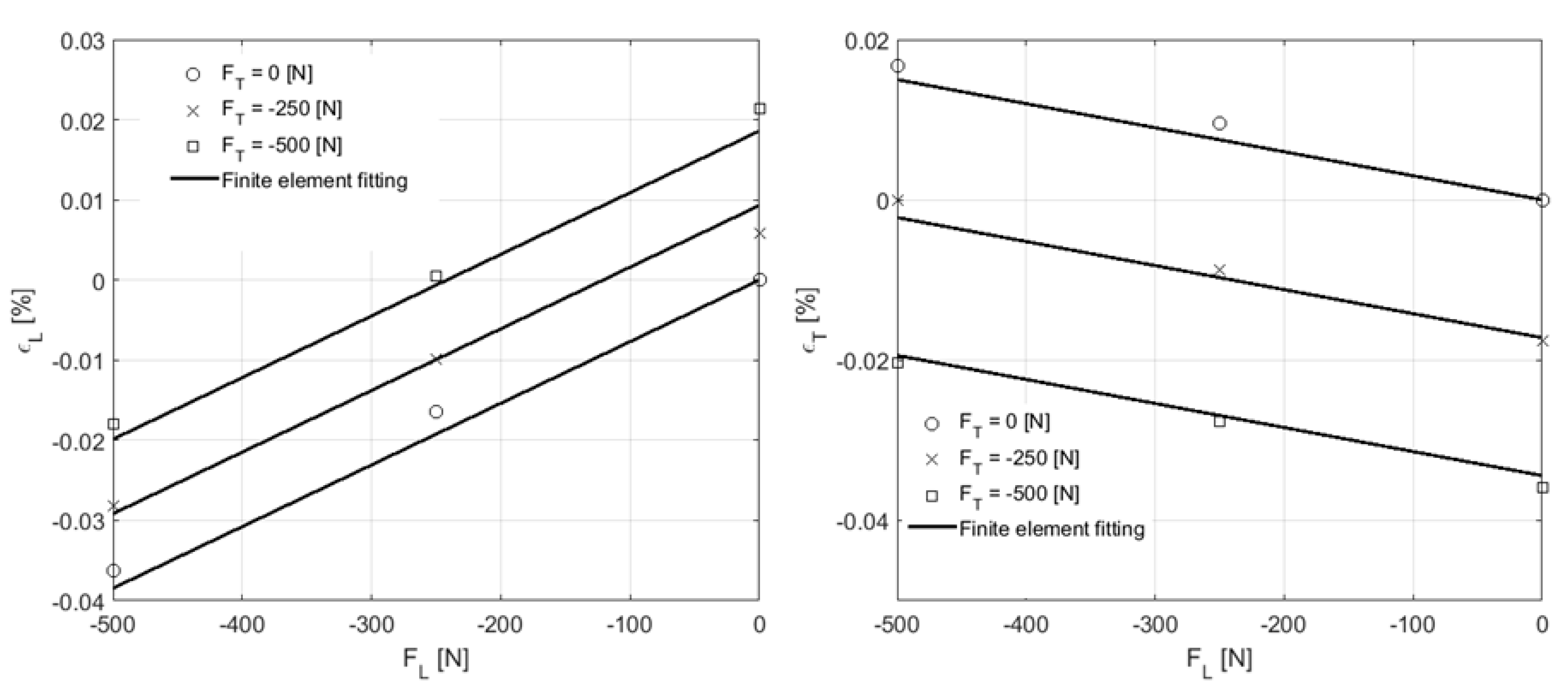 Applied Sciences | Free Full-Text | Multiscale Characterisation of