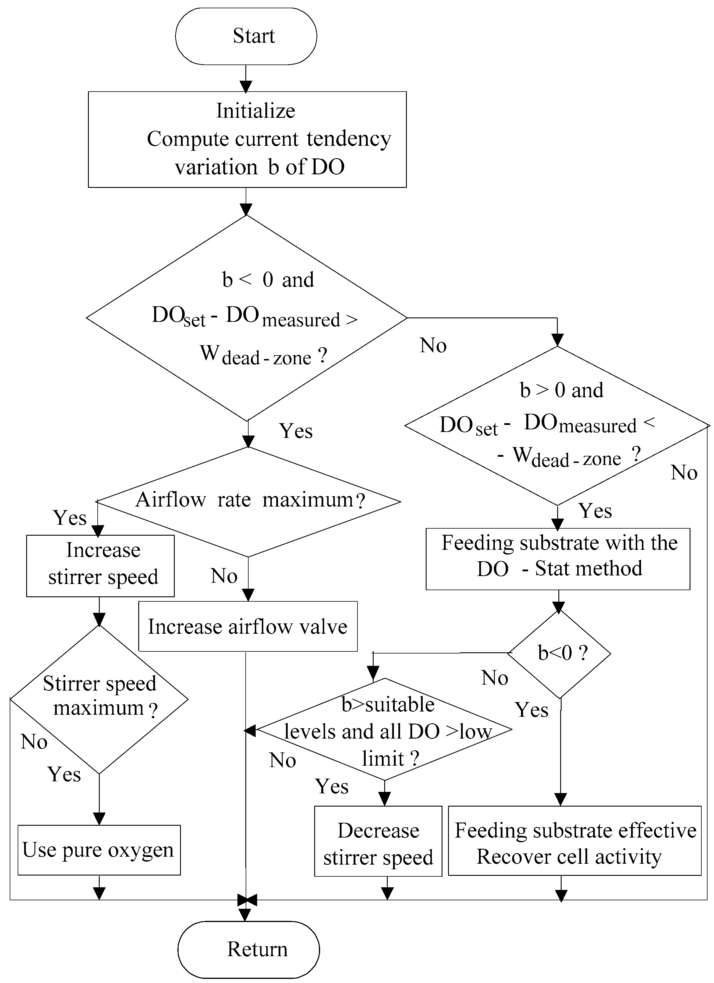 Applsci 09 05232 g001 Applsci 09 05232 g001