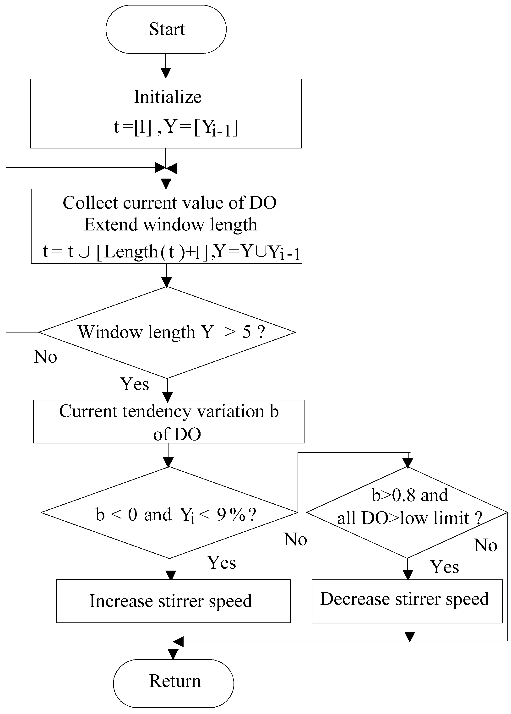 Applsci 09 05232 g002 Applsci 09 05232 g002