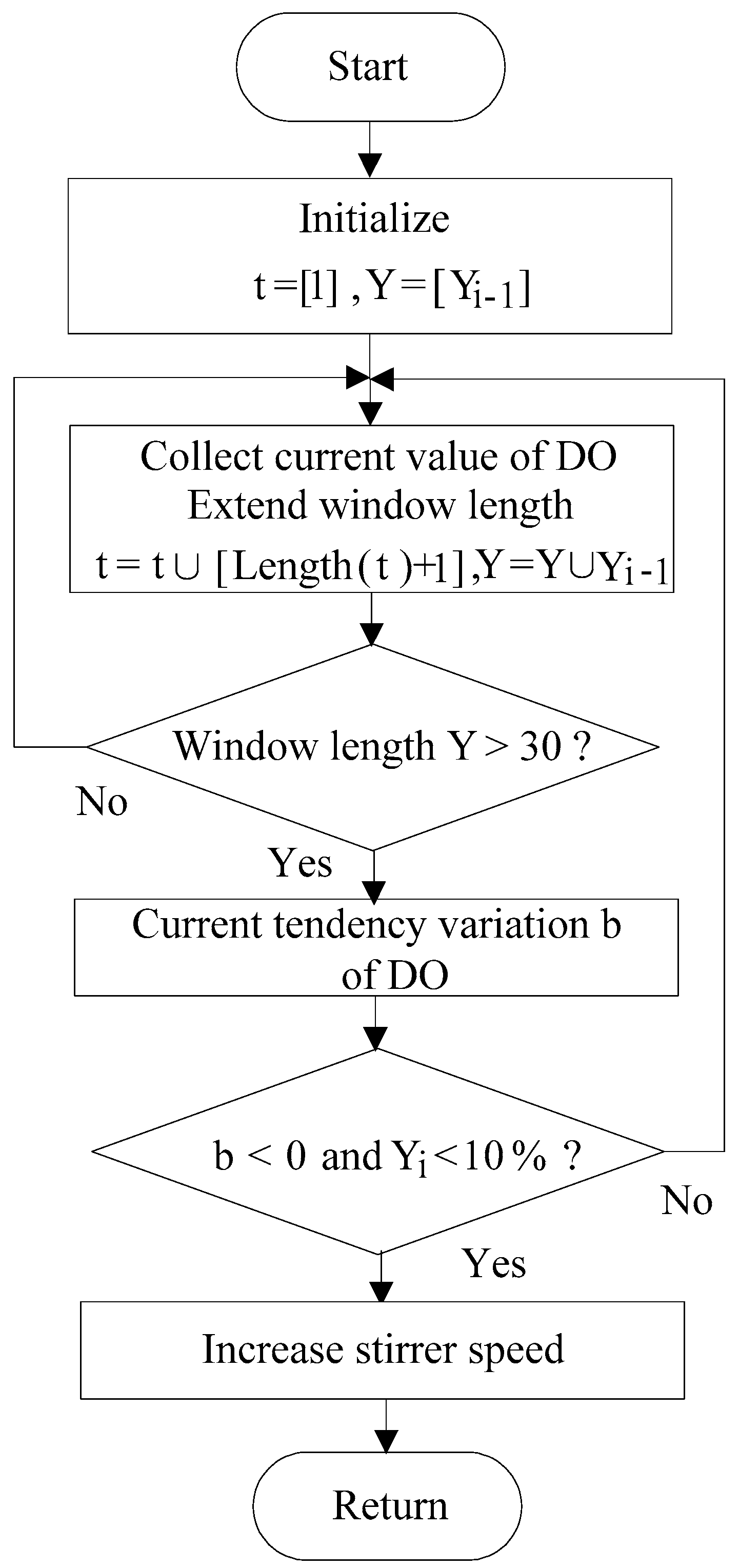 Applsci 09 05232 g003 Applsci 09 05232 g003