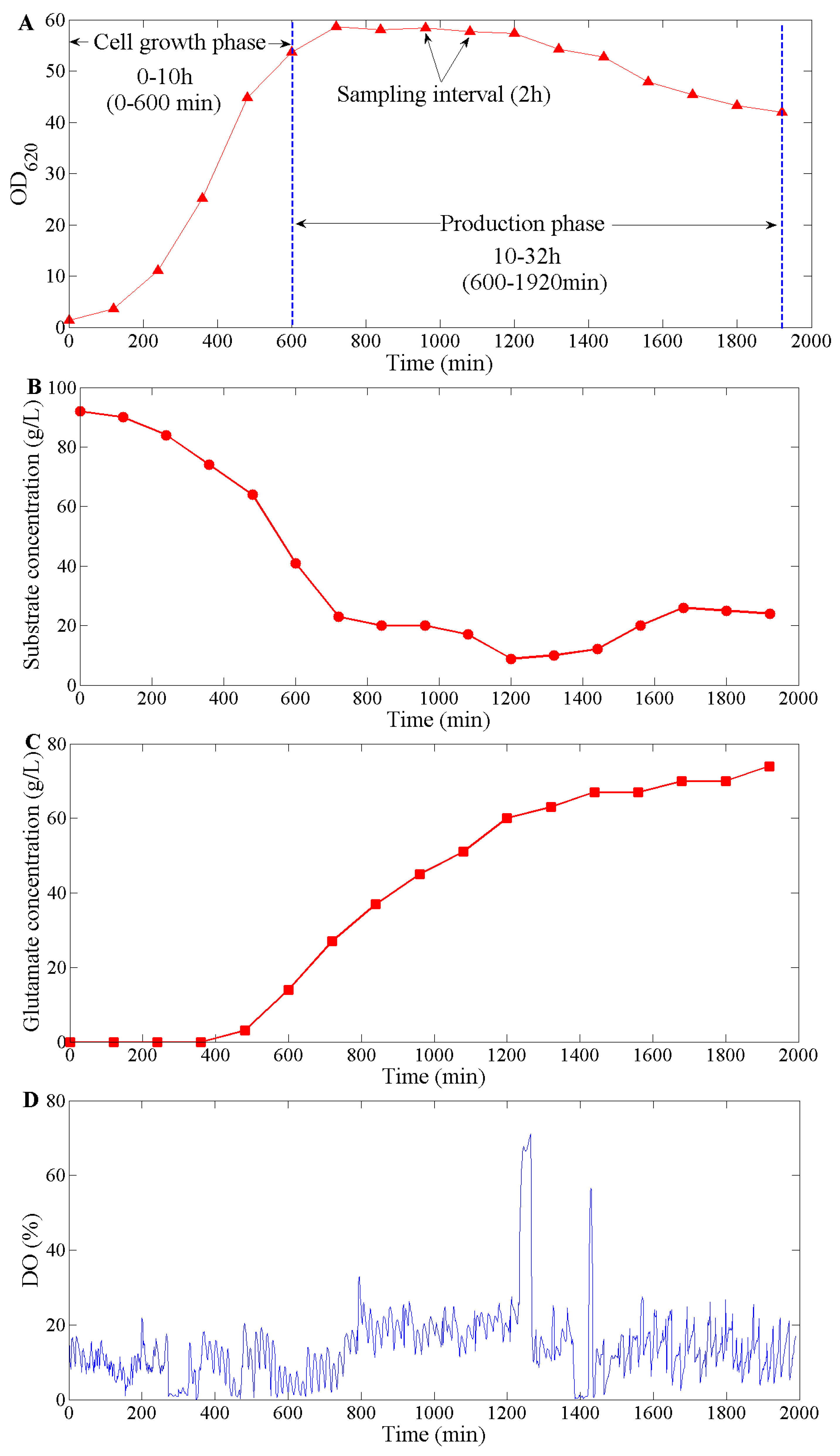 Applsci 09 05232 g004a Applsci 09 05232 g004a