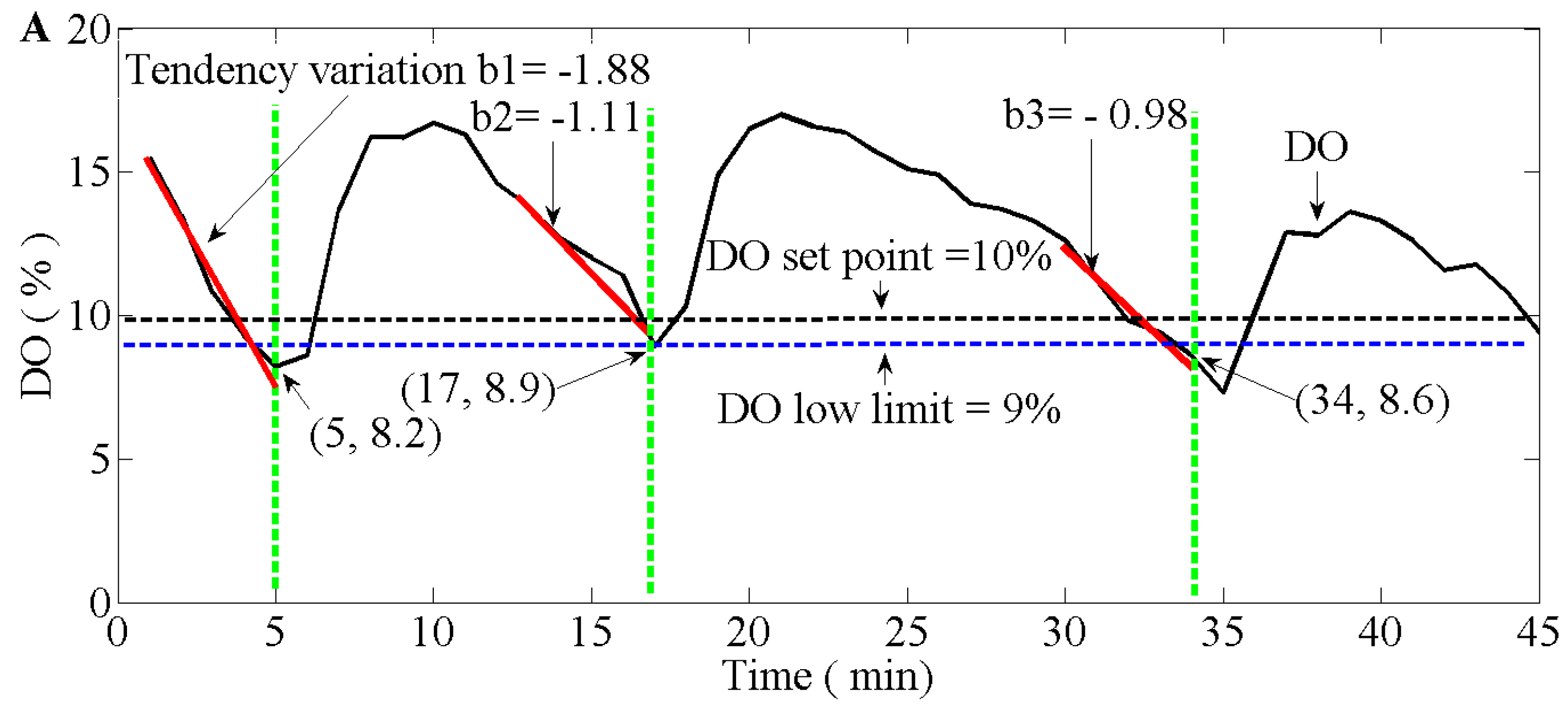 Applsci 09 05232 g005a Applsci 09 05232 g005a