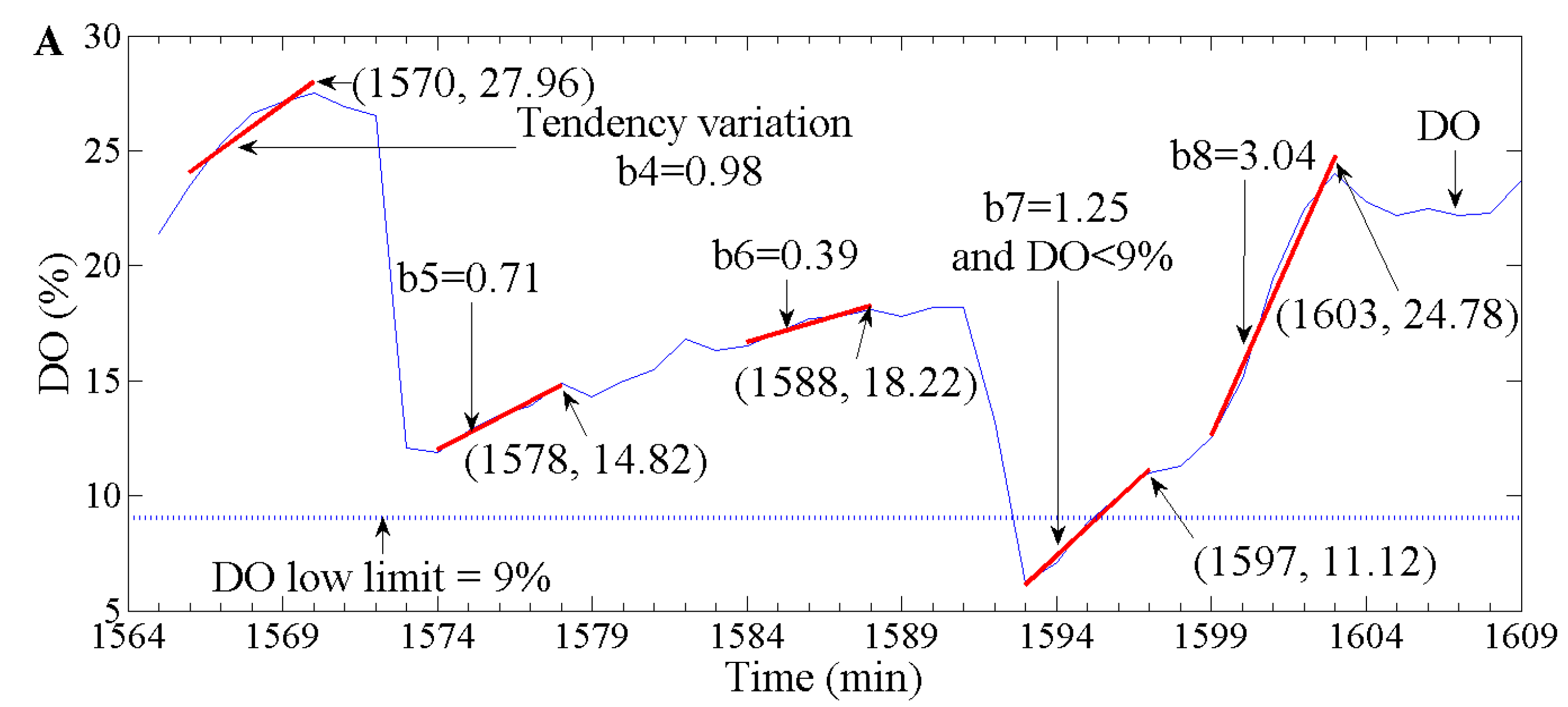 Applsci 09 05232 g006a Applsci 09 05232 g006a