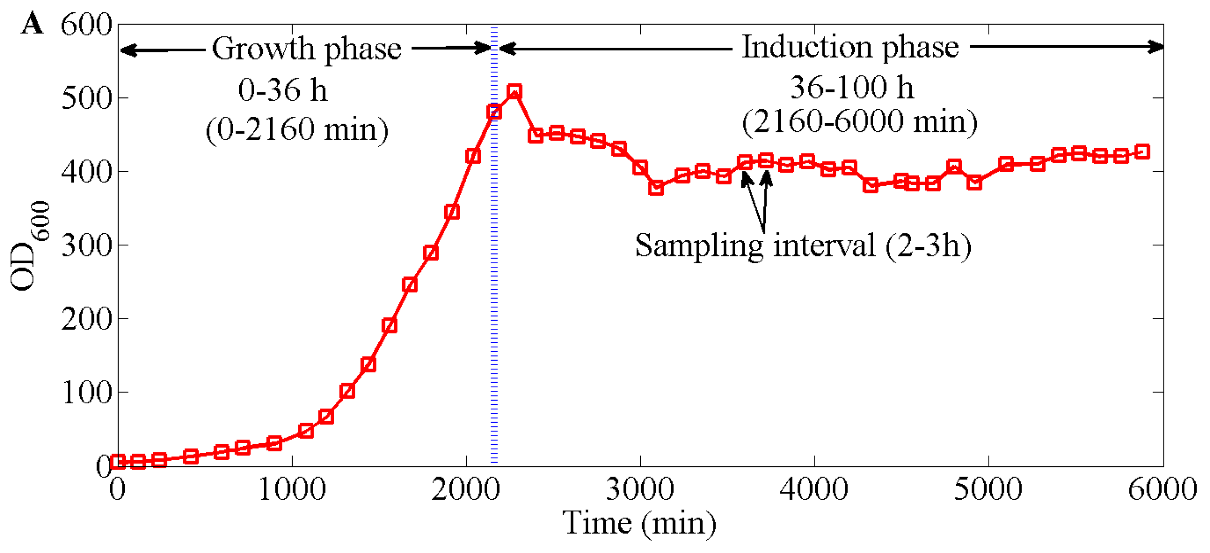 Applsci 09 05232 g007a Applsci 09 05232 g007a